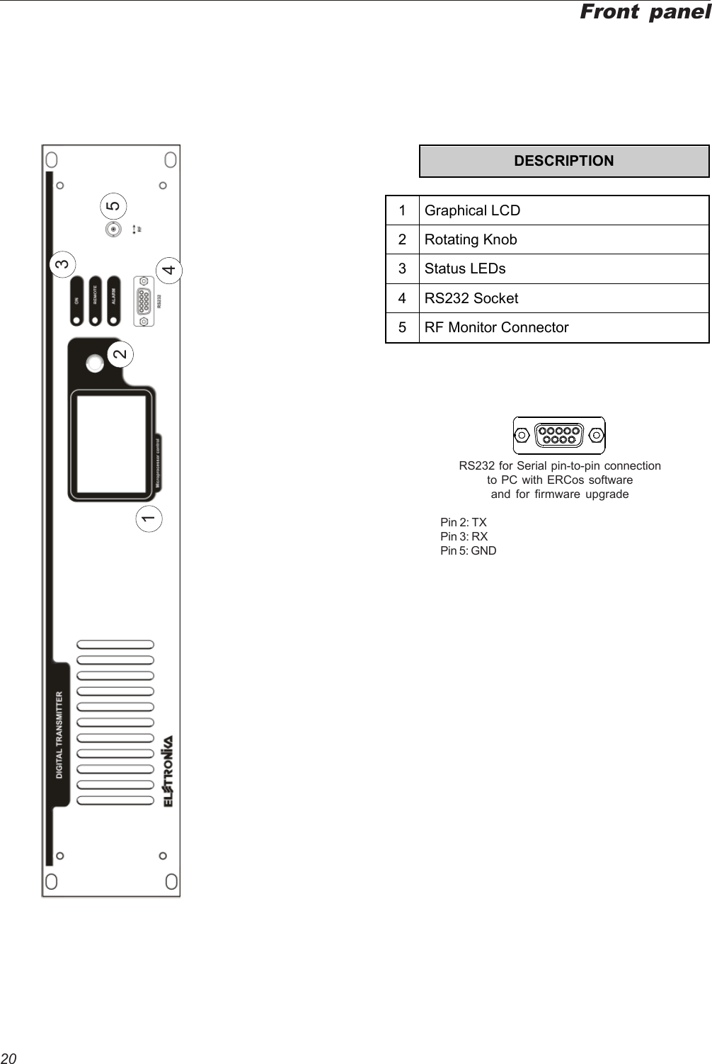 20Front panel1345RS232 for Serial pin-to-pin connectionto PC with ERCos softwareand for firmware upgradePin 2: TXPin 3: RXPin 5: GND2 DESCRIPTION   1 Graphical LCD 2 Rotating Knob 3 Status LEDs 4 RS232 Socket 5  RF Monitor Connector 