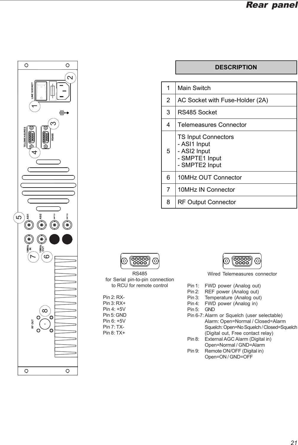 21LINE SOCKETRS485TELEMEASURES10MHzINRF OUT10MHzOUTSMPTE1ASI2ASI1SMPTE2Rear panel12RS485for Serial pin-to-pin connectionto RCU for remote controlPin 2: RX-Pin 3: RX+Pin 4: +5VPin 5: GNDPin 6: +5VPin 7: TX-Pin 8: TX+Wired Telemeasures connectorPin 1: FWD power (Analog out)Pin 2: REF power (Analog out)Pin 3: Temperature (Analog out)Pin 4: FWD power (Analog in)Pin 5: GNDPin 6-7: Alarm or Squelch (user selectable)Alarm: Open=Normal / Closed=AlarmSquelch: Open=No Squelch / Closed=Squelch(Digital out, Free contact relay)Pin 8: External AGC Alarm (Digital in)Open=Normal / GND=AlarmPin 9: Remote ON/OFF (Digital in)Open=ON / GND=OFF834567 DESCRIPTION   1 Main Switch 2  AC Socket with Fuse-Holder (2A) 3 RS485 Socket 4 Telemeasures Connector 5 TS Input Connectors - ASI1 Input - ASI2 Input - SMPTE1 Input - SMPTE2 Input 6 10MHz OUT Connector 7 10MHz IN Connector 8 RF Output Connector 