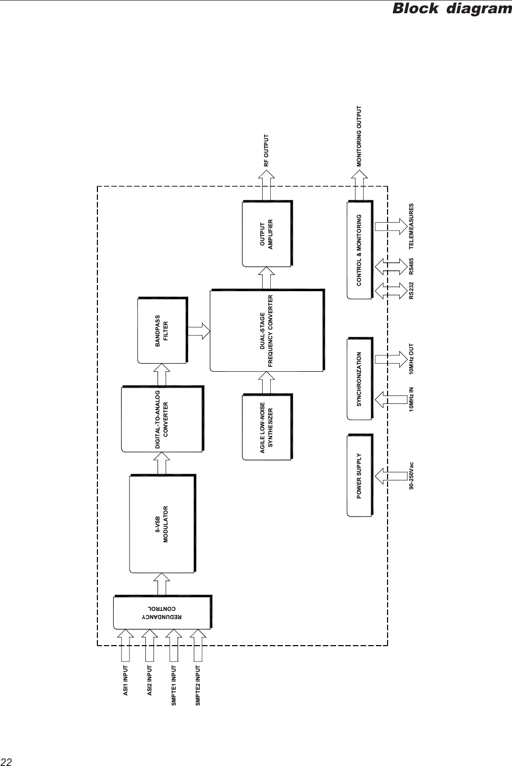 22Block diagramASI1 INPUTASI2 INPUTSMPTE1 INPUTSMPTE2 INPUTREDUNDANCYCONTROL8-VSBMODULATOR CONVERTERDIGITAL-TO-ANALOG BANDPASSFILTERSYNTHESIZERAGILE LOW-NOISEFREQUENCY CONVERTERDUAL-STAGEAMPLIFIEROUTPUT RF OUTPUTPOWER SUPPLY SYNCHRONIZATION CONTROL &amp; MONITORING MONITORING OUTPUT90-250Vac 10MHz IN 10MHz OUT RS232 TELEMEASURESRS485