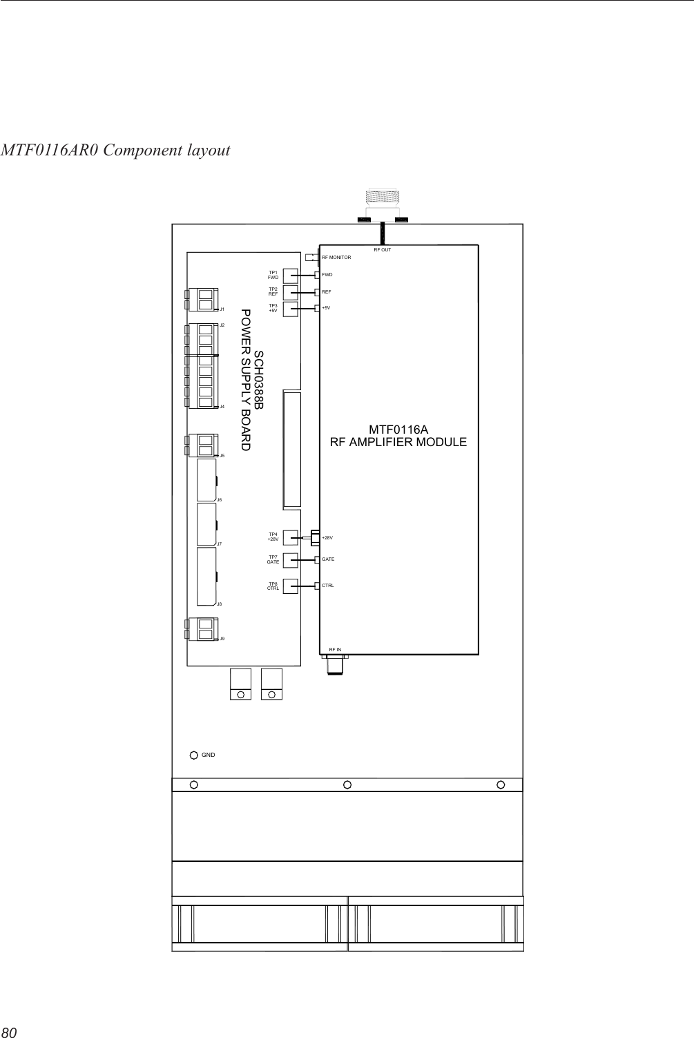 80MTF0116AR0 Component layoutSCH0388BPOWER SUPPLY BOARDJ2J1J4J5J6J7RF OUTTP1FWDRF MONITORFWDTP2REF+5VTP3REF+5VRF AMPLIFIER MODULEMTF0116ATP4+28V +28VJ9J8GNDGATETP7TP8CTRLGATECTRLRF IN