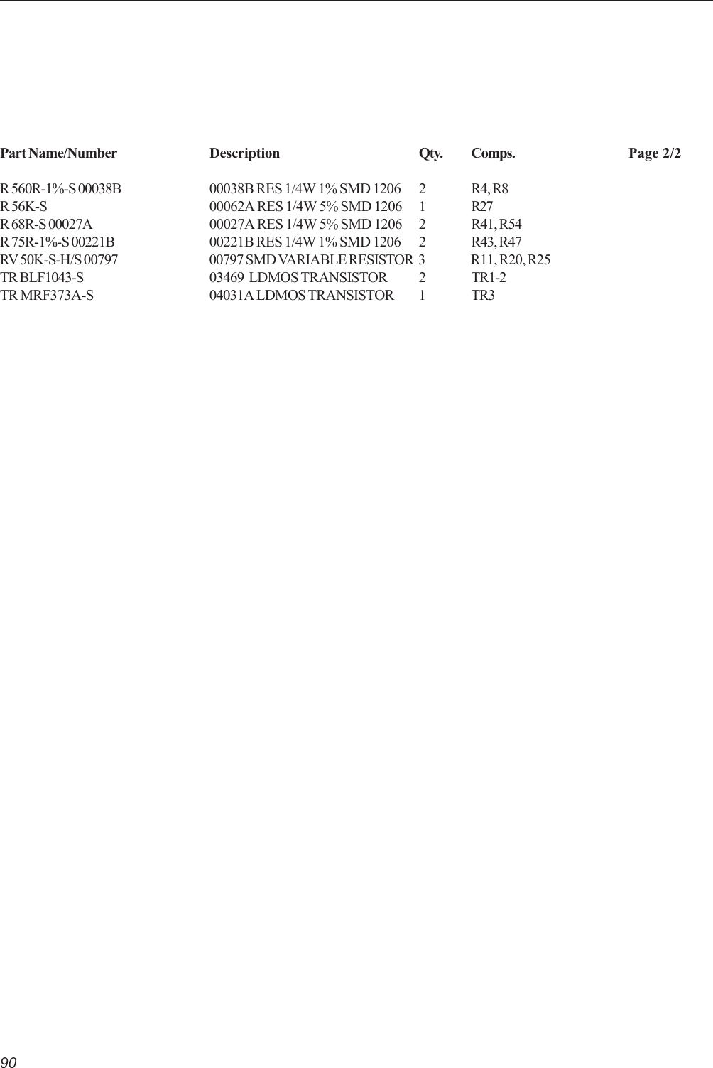 90Part Name/Number Description Qty. Comps. Page 2/2R 560R-1%-S 00038B 00038B RES 1/4W 1% SMD 1206 2 R4, R8R 56K-S 00062A RES 1/4W 5% SMD 1206 1 R27R 68R-S 00027A 00027A RES 1/4W 5% SMD 1206 2 R41, R54R 75R-1%-S 00221B 00221B RES 1/4W 1% SMD 1206 2 R43, R47RV 50K-S-H/S 00797 00797 SMD VARIABLE RESISTOR 3 R11, R20, R25TR BLF1043-S 03469  LDMOS TRANSISTOR 2 TR1-2TR MRF373A-S 04031A LDMOS TRANSISTOR 1 TR3