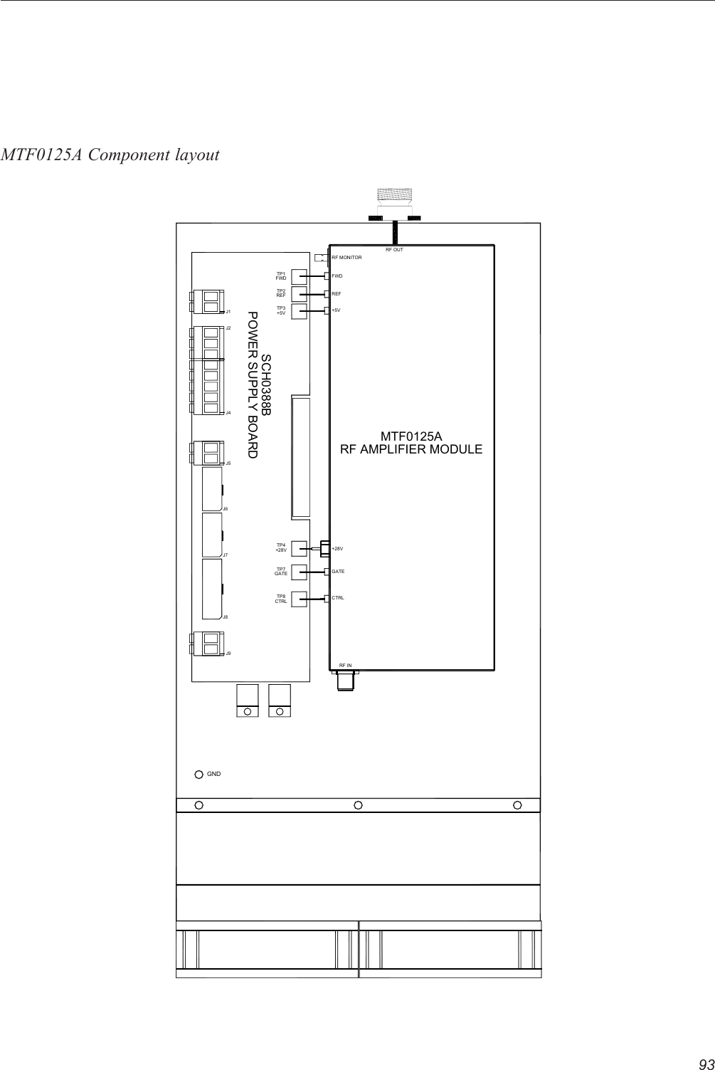 93MTF0125A Component layoutJ8J7J6RF INCTRLGATE+28VFWDTP1TP3+5VREFTP2POWER SUPPLY BOARDJ4SCH0388BJ1J2+5VREFRF MONITORFWDMTF0125ARF OUTGNDRF AMPLIFIER MODULEJ5GATETP7+28VTP4CTRLTP8J9