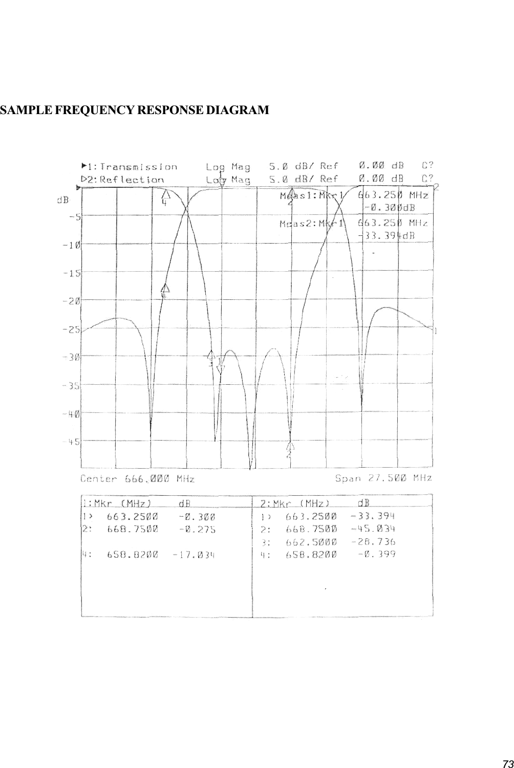 73SAMPLE FREQUENCY RESPONSE DIAGRAM