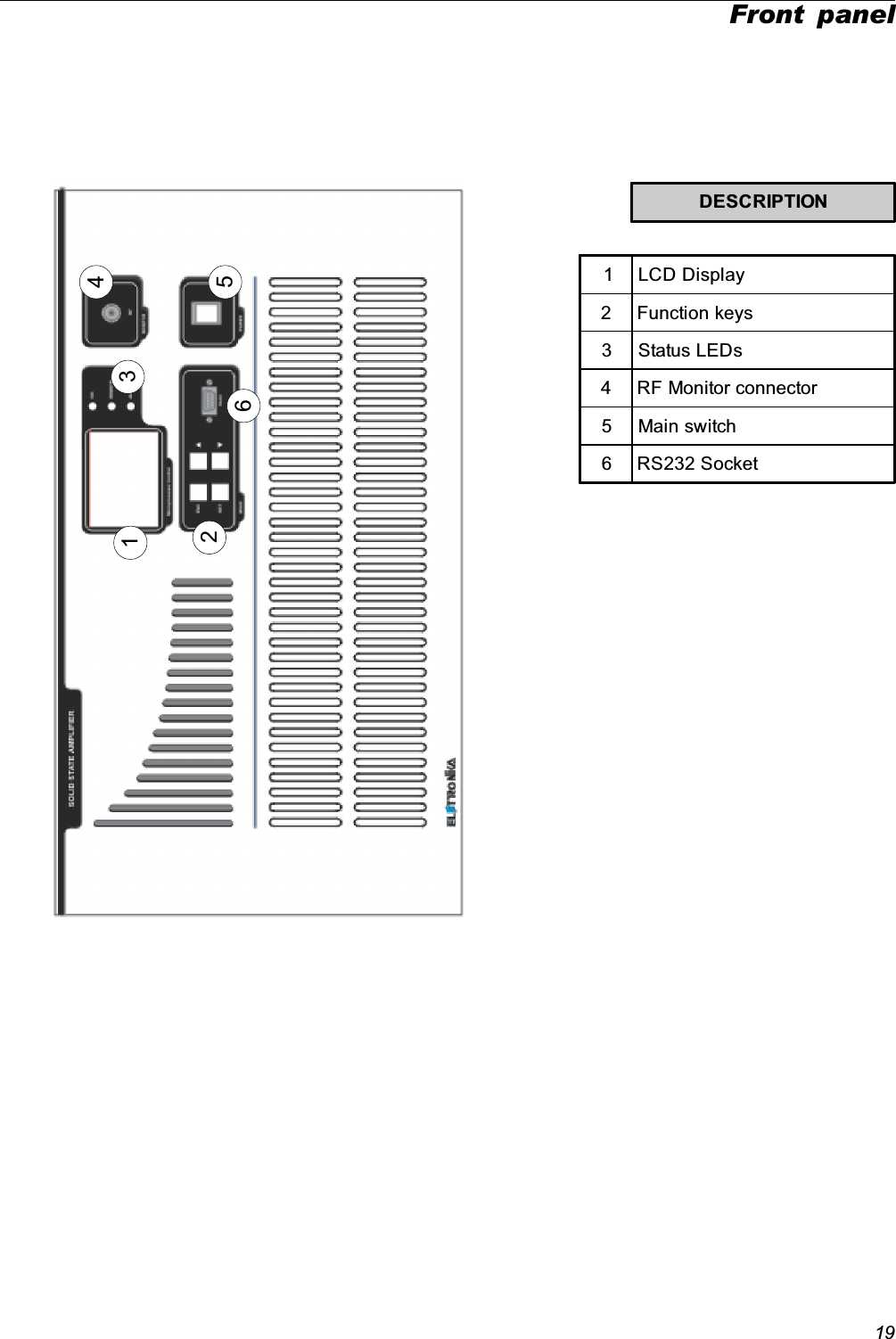 19Front panel123456DESCRIPTION1LCD Display2 Function keys3 Status LEDs4 RF Monitor connector5 Main switch6 RS232 Socket