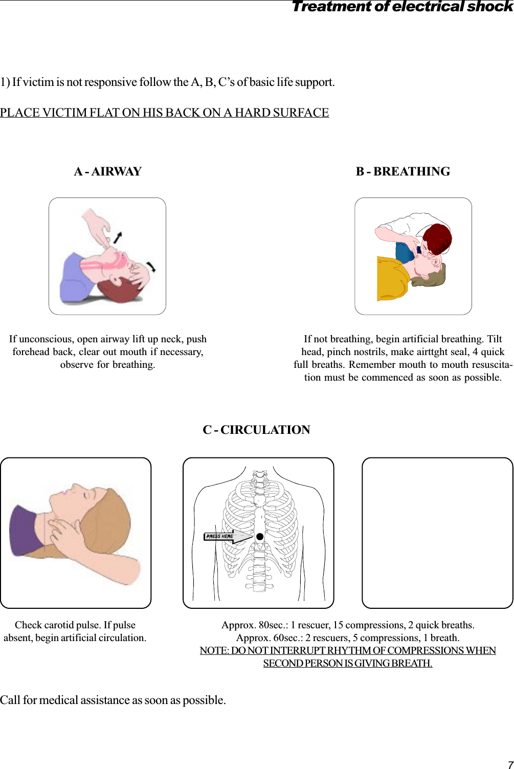 7A - AIRWAYIf unconscious, open airway lift up neck, pushforehead back, clear out mouth if necessary,observe for breathing.Treatment of electrical shock1) If victim is not responsive follow the A, B, Cs of basic life support.PLACE VICTIM FLAT ON HIS BACK ON A HARD SURFACEB - BREATHINGIf not breathing, begin artificial breathing. Tilthead, pinch nostrils, make airttght seal, 4 quickfull breaths. Remember mouth to mouth resuscita-tion must be commenced as soon as possible.C - CIRCULATIONCheck carotid pulse. If pulseabsent, begin artificial circulation.Approx. 80sec.: 1 rescuer, 15 compressions, 2 quick breaths.Approx. 60sec.: 2 rescuers, 5 compressions, 1 breath.NOTE: DO NOT INTERRUPT RHYTHM OF COMPRESSIONS WHENSECOND PERSON IS GIVING BREATH.Call for medical assistance as soon as possible.