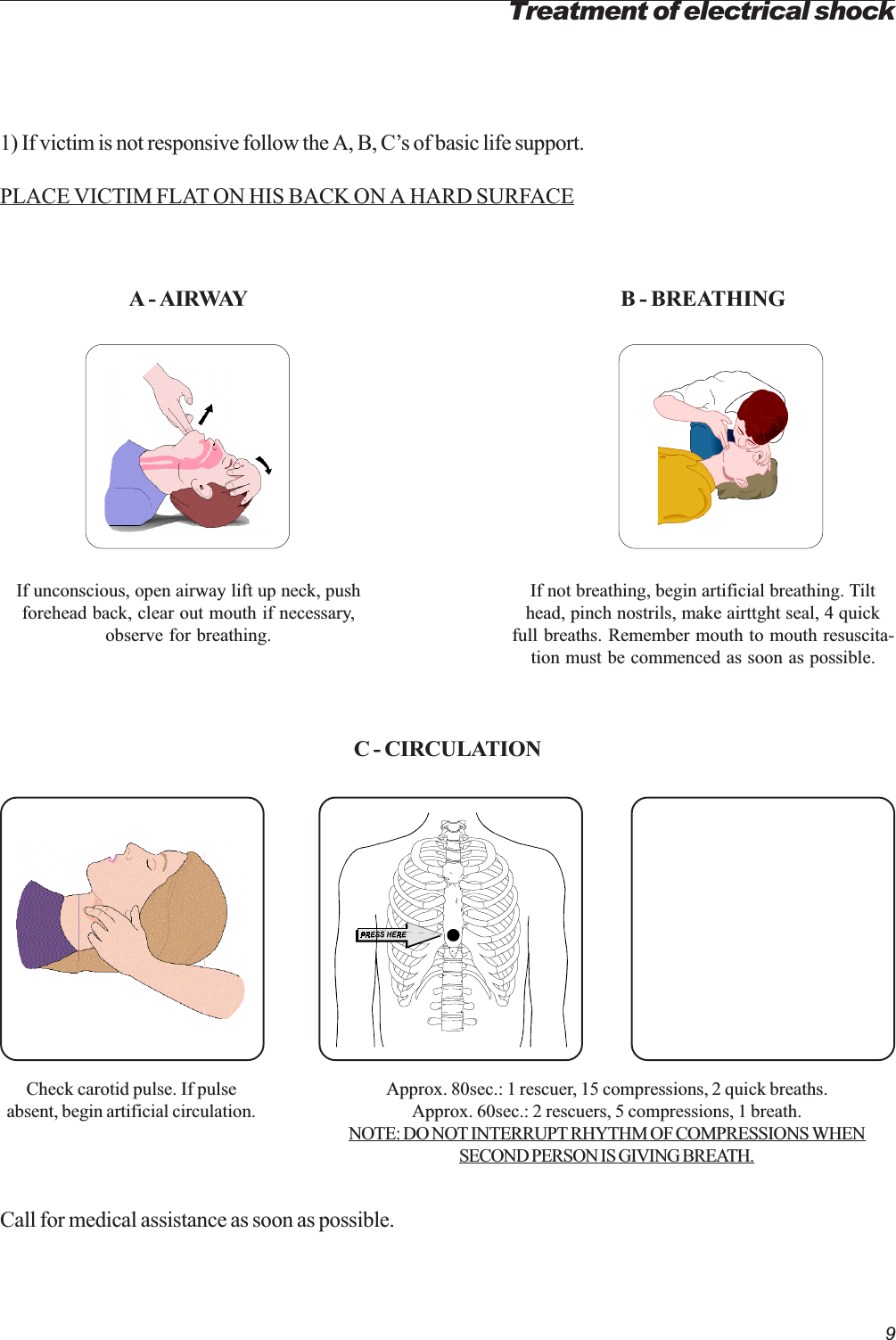 9A - AIRWAYIf unconscious, open airway lift up neck, pushforehead back, clear out mouth if necessary,observe for breathing.Treatment of electrical shock1) If victim is not responsive follow the A, B, Cs of basic life support.PLACE VICTIM FLAT ON HIS BACK ON A HARD SURFACEB - BREATHINGIf not breathing, begin artificial breathing. Tilthead, pinch nostrils, make airttght seal, 4 quickfull breaths. Remember mouth to mouth resuscita-tion must be commenced as soon as possible.C - CIRCULATIONCheck carotid pulse. If pulseabsent, begin artificial circulation.Approx. 80sec.: 1 rescuer, 15 compressions, 2 quick breaths.Approx. 60sec.: 2 rescuers, 5 compressions, 1 breath.NOTE: DO NOT INTERRUPT RHYTHM OF COMPRESSIONS WHENSECOND PERSON IS GIVING BREATH.Call for medical assistance as soon as possible.