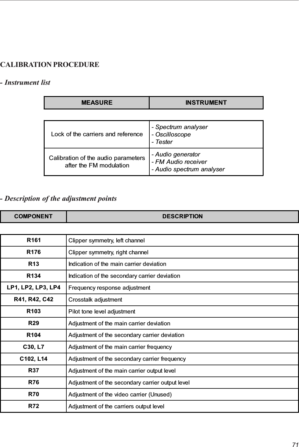 71CALIBRATION PROCEDURE- Instrument list- Description of the adjustment pointsMEASURE INSTRUMENTLock of the carriers and reference- Spectrum analyser- Oscilloscope- TesterCalibration of the audio parametersafter the FM modulation- Audio generator- FM Audio receiver- Audio spectrum analyserCOMPONENT DESCRIPTIONR161 Clipper symmetry, left channelR176 Clipper symmetry, right channelR13 Indication of the main carrier deviationR134 Indication of the secondary carrier deviationLP1, LP2, LP3, LP4 Frequency response adjustmentR41, R42, C42 Crosstalk adjustmentR103 Pilot tone level adjustmentR29 Adjustment of the main carrier deviationR104 Adjustment of the secondary carrier deviationC30, L7 Adjustment of the main carrier frequencyC102, L14 Adjustment of the secondary carrier frequencyR37 Adjustment of the main carrier output levelR76 Adjustment of the secondary carrier output levelR70 Adjustment of the video carrier (Unused)R72 Adjustment of the carriers output level