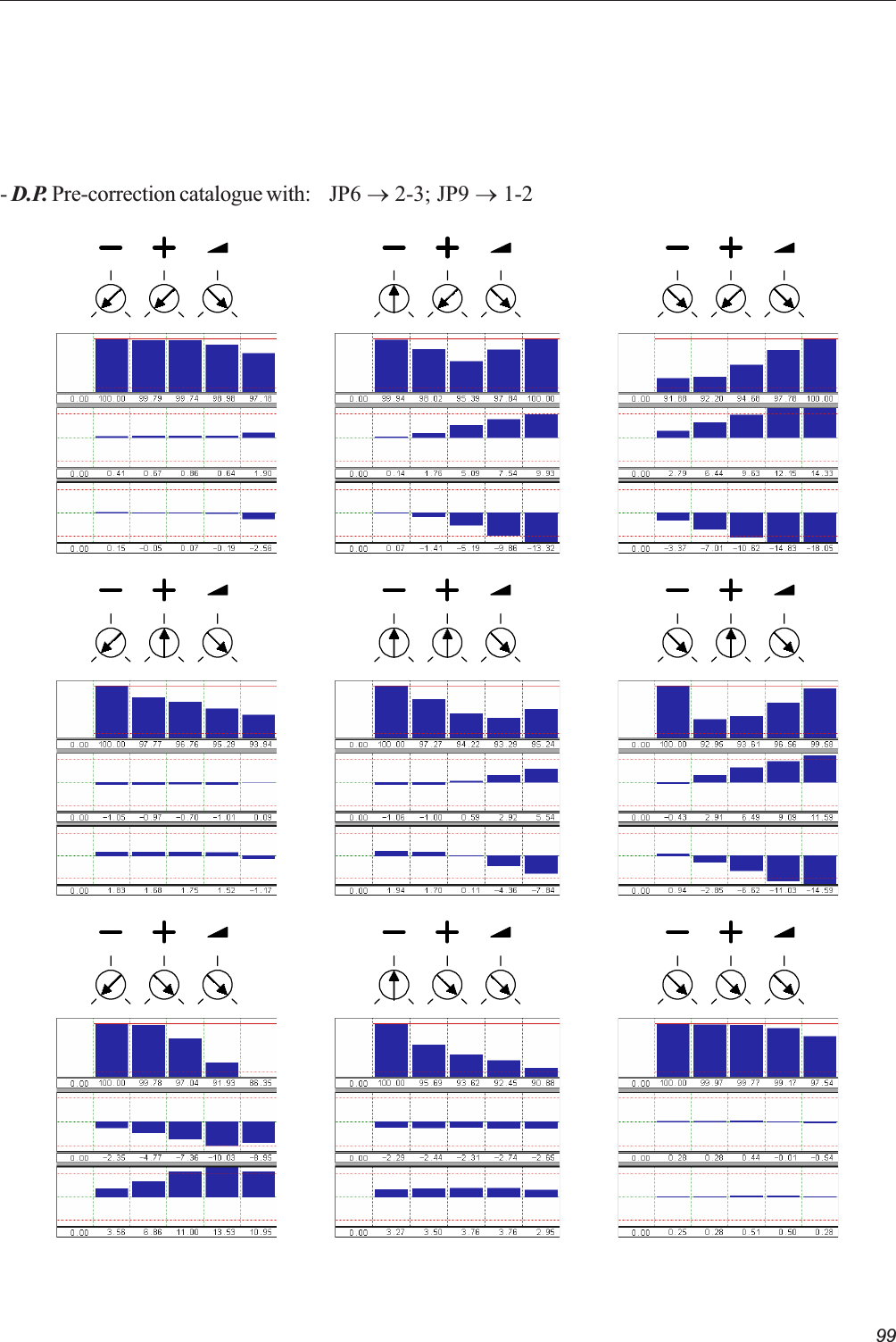 99- D.P. Pre-correction catalogue with: JP6 ®2-3; JP9 ® 1-2   