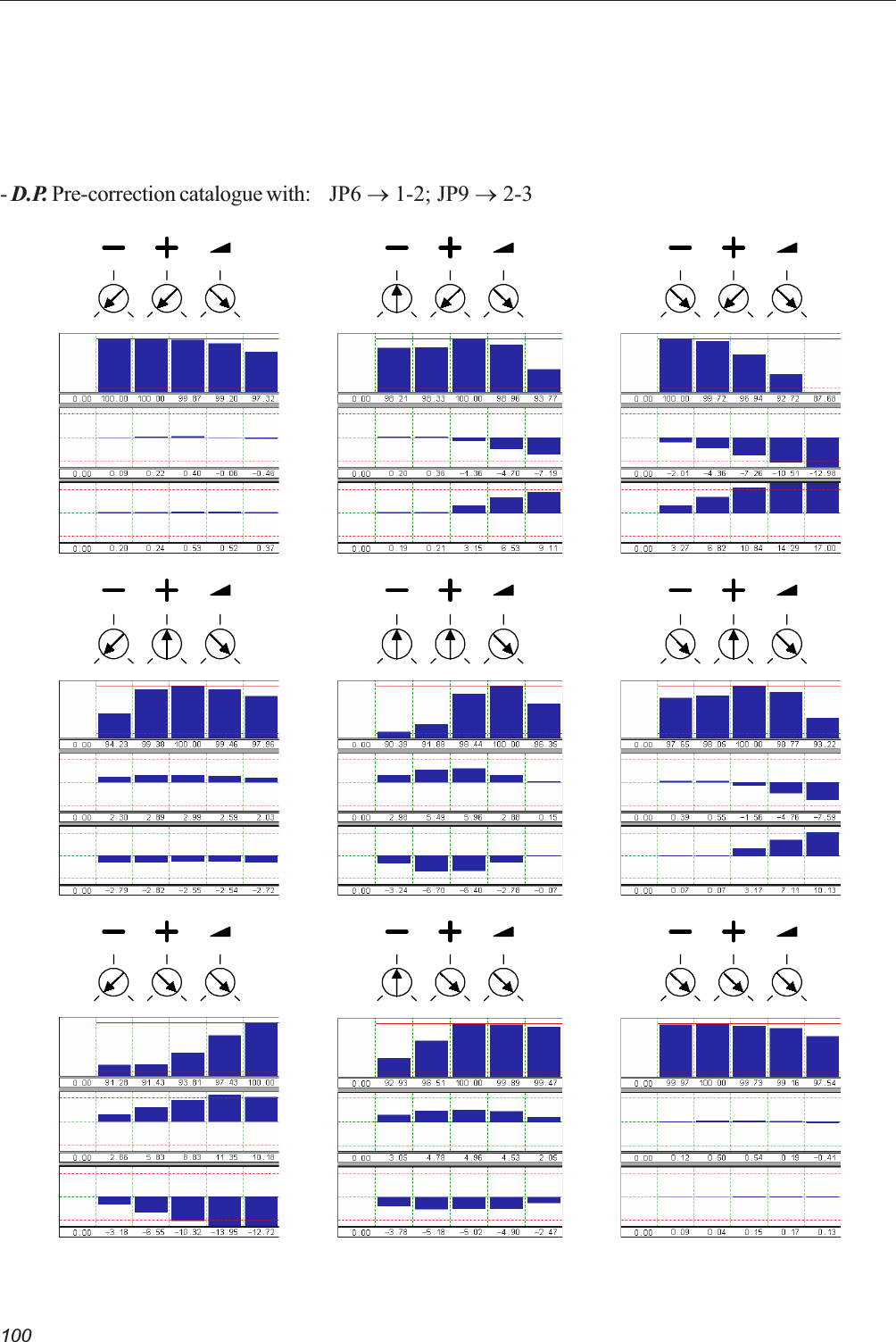 100- D.P. Pre-correction catalogue with: JP6 ®1-2; JP9 ® 2-3   