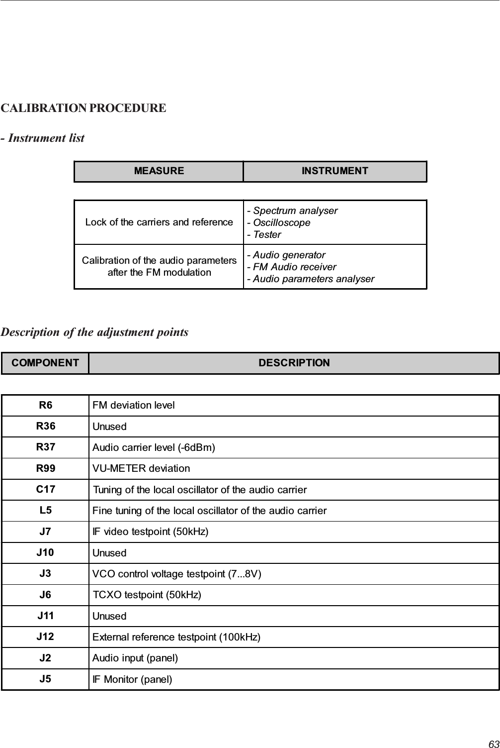 63CALIBRATION PROCEDURE- Instrument listDescription of the adjustment pointsMEASURE INSTRUMENTLock of the carriers and reference- Spectrum analyser- Oscilloscope- TesterCalibration of the audio parametersafter the FM modulation- Audio generator- FM Audio receiver- Audio parameters analyserCOMPONENT DESCRIPTIONR6 FM deviation levelR36 UnusedR37 Audio carrier level (-6dBm)R99 VU-METER deviationC17 Tuning of the local oscillator of the audio carrierL5 Fine tuning of the local oscillator of the audio carrierJ7 IF video testpoint (50kHz)J10 UnusedJ3 VCO control voltage testpoint (7...8V)J6 TCXO testpoint (50kHz)J11 UnusedJ12 External reference testpoint (100kHz)J2 Audio input (panel)J5 IF Monitor (panel)