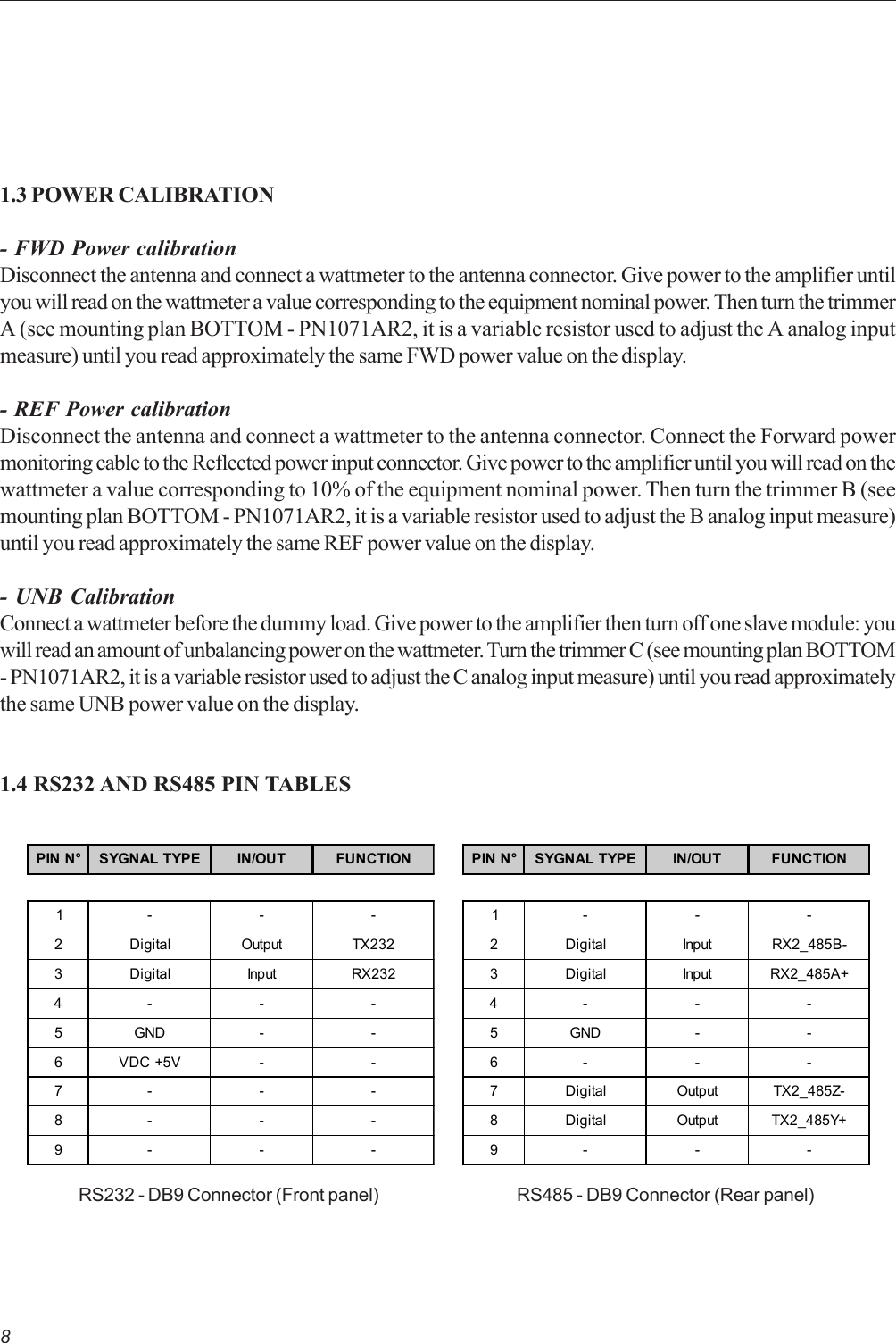 81.3 POWER CALIBRATION- FWD Power calibrationDisconnect the antenna and connect a wattmeter to the antenna connector. Give power to the amplifier untilyou will read on the wattmeter a value corresponding to the equipment nominal power. Then turn the trimmerA (see mounting plan BOTTOM - PN1071AR2, it is a variable resistor used to adjust the A analog inputmeasure) until you read approximately the same FWD power value on the display.- REF Power calibrationDisconnect the antenna and connect a wattmeter to the antenna connector. Connect the Forward powermonitoring cable to the Reflected power input connector. Give power to the amplifier until you will read on thewattmeter a value corresponding to 10% of the equipment nominal power. Then turn the trimmer B (seemounting plan BOTTOM - PN1071AR2, it is a variable resistor used to adjust the B analog input measure)until you read approximately the same REF power value on the display.- UNB CalibrationConnect a wattmeter before the dummy load. Give power to the amplifier then turn off one slave module: youwill read an amount of unbalancing power on the wattmeter. Turn the trimmer C (see mounting plan BOTTOM- PN1071AR2, it is a variable resistor used to adjust the C analog input measure) until you read approximatelythe same UNB power value on the display.1.4 RS232 AND RS485 PIN TABLESPIN N° SYGNAL TYPE IN/OUT FUNCTION1- - -2 Digital Input RX2_485B-3 Digital Input RX2_485A+4- - -5GND - -6- - -7 Digital Output TX2_485Z-8 Digital Output TX2_485Y+9- - -PIN N° SYGNAL TYPE IN/OUT FUNCTION1- - -2 Digital Output TX2323 Digital Input RX2324- - -5GND - -6VDC +5V - -7- - -8- - -9- - -RS232 - DB9 Connector (Front panel) RS485 - DB9 Connector (Rear panel)