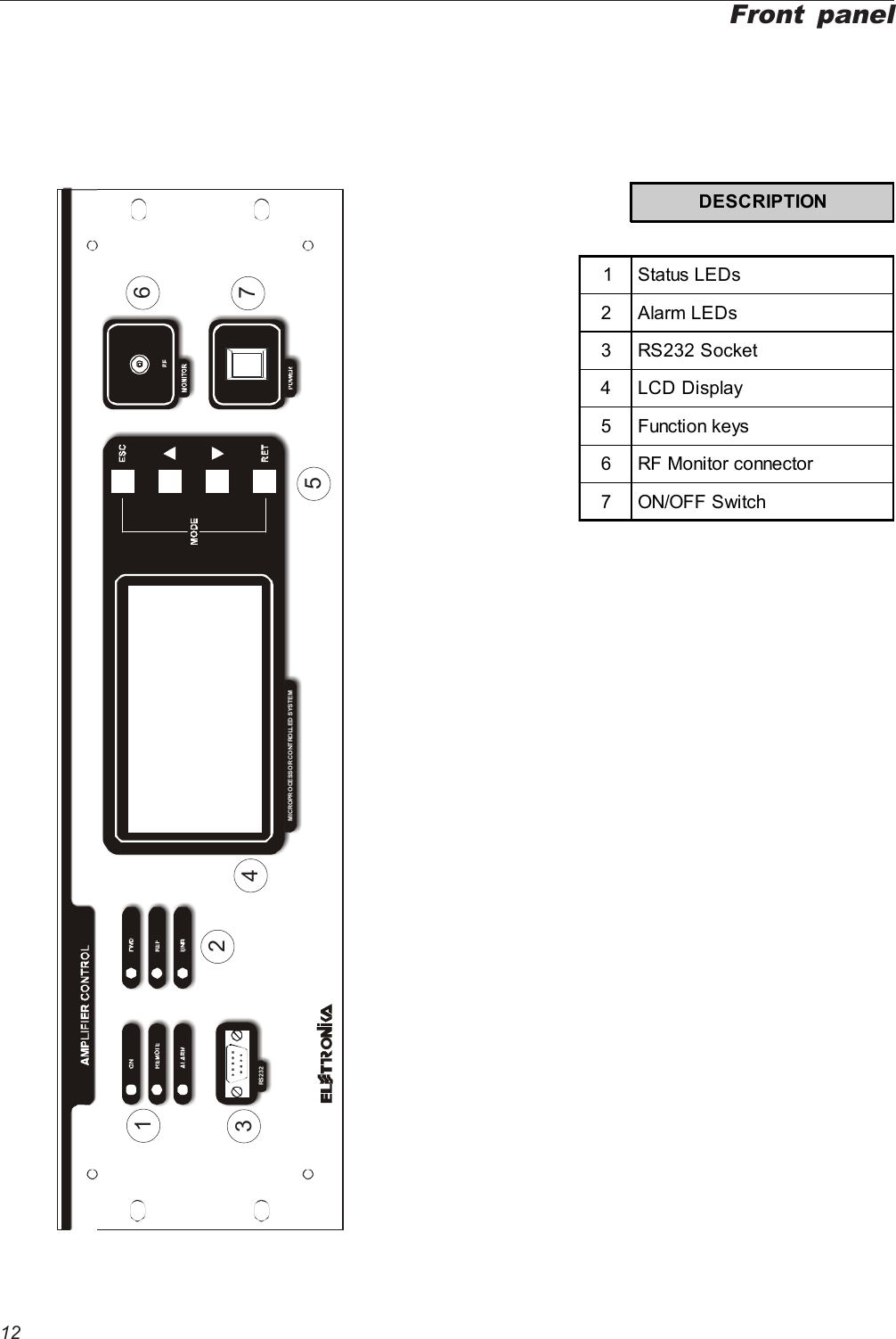 12OMI CR OPR O CESS O R CO NT RO LLED  SYS T EMRS2 32Front panel1345672DESCRIPTION1 Status LEDs2Alarm LEDs3 RS232 Socket4 LCD Display5 Function keys6 RF Monitor connector7 ON/OFF Switch