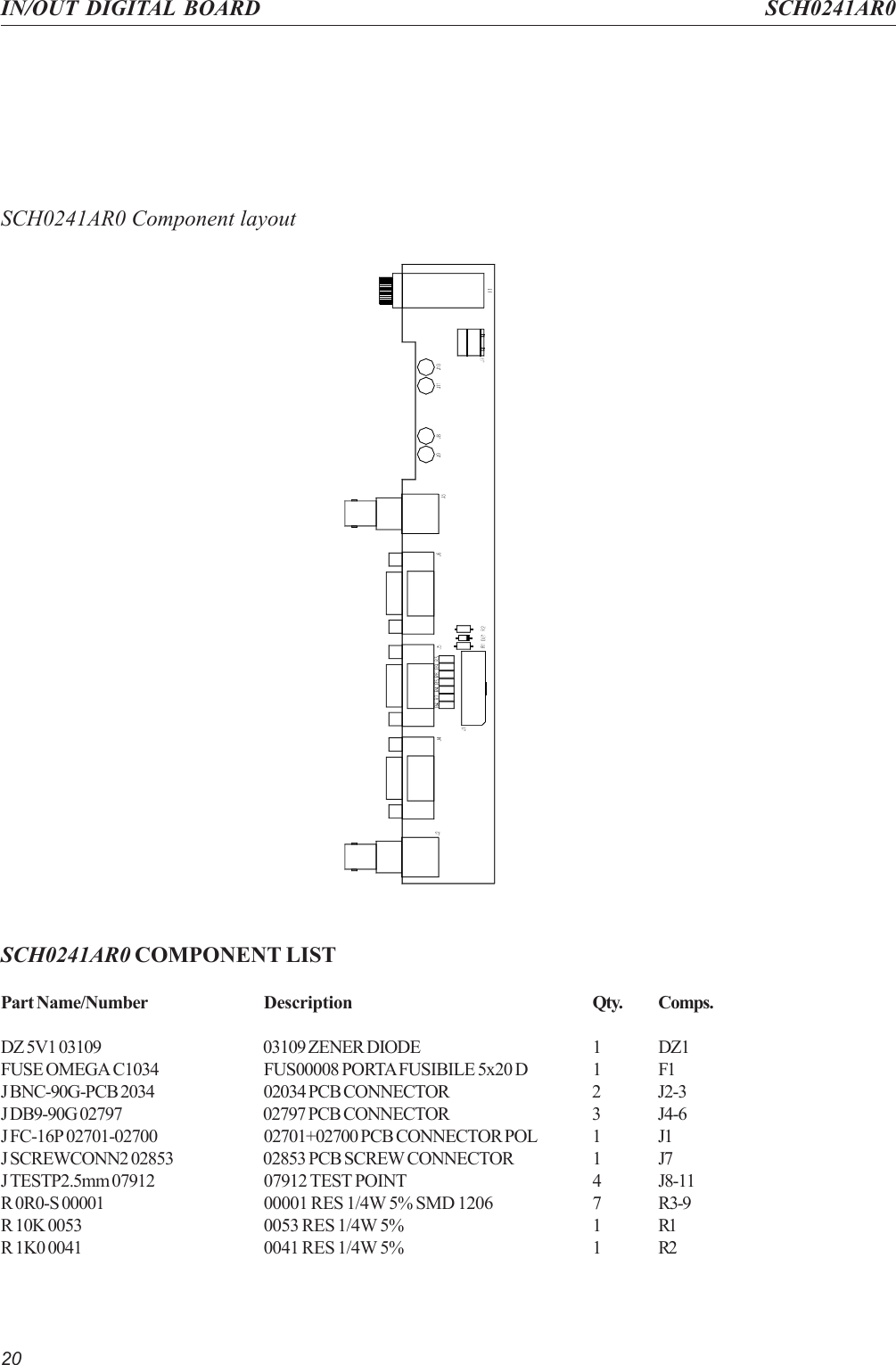 20IN/OUT DIGITAL BOARD SCH0241AR0SCH0241AR0 Component layoutSCH0241AR0 COMPONENT LISTPart Name/Number Description Qty. Comps.DZ 5V1 03109 03109 ZENER DIODE 1 DZ1FUSE OMEGA C1034 FUS00008 PORTA FUSIBILE 5x20 D 1 F1J BNC-90G-PCB 2034 02034 PCB CONNECTOR 2 J2-3J DB9-90G 02797 02797 PCB CONNECTOR 3 J4-6J FC-16P 02701-02700 02701+02700 PCB CONNECTOR POL 1 J1J SCREWCONN2 02853 02853 PCB SCREW CONNECTOR 1 J7J TESTP2.5mm 07912 07912 TEST POINT 4 J8-11R 0R0-S 00001 00001 RES 1/4W 5% SMD 1206 7 R3-9R 10K 0053 0053 RES 1/4W 5% 1 R1R 1K0 0041 0041 RES 1/4W 5% 1 R2