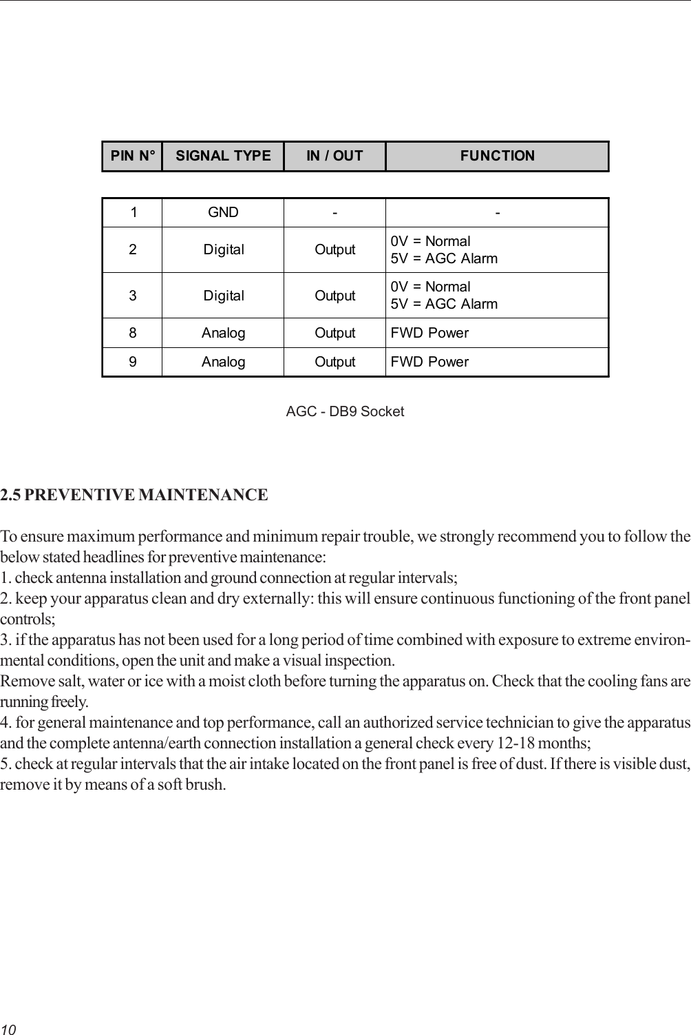 10AGC - DB9 SocketPIN N° SIGNAL TYPE IN / OUT FUNCTION1GND - -2 Digital Output 0V = Normal5V = AGC Alarm3 Digital Output 0V = Normal5V = AGC Alarm8 Analog Output FWD Power9 Analog Output FWD Power2.5 PREVENTIVE MAINTENANCETo ensure maximum performance and minimum repair trouble, we strongly recommend you to follow thebelow stated headlines for preventive maintenance:1. check antenna installation and ground connection at regular intervals;2. keep your apparatus clean and dry externally: this will ensure continuous functioning of the front panelcontrols;3. if the apparatus has not been used for a long period of time combined with exposure to extreme environ-mental conditions, open the unit and make a visual inspection.Remove salt, water or ice with a moist cloth before turning the apparatus on. Check that the cooling fans arerunning freely.4. for general maintenance and top performance, call an authorized service technician to give the apparatusand the complete antenna/earth connection installation a general check every 12-18 months;5. check at regular intervals that the air intake located on the front panel is free of dust. If there is visible dust,remove it by means of a soft brush.