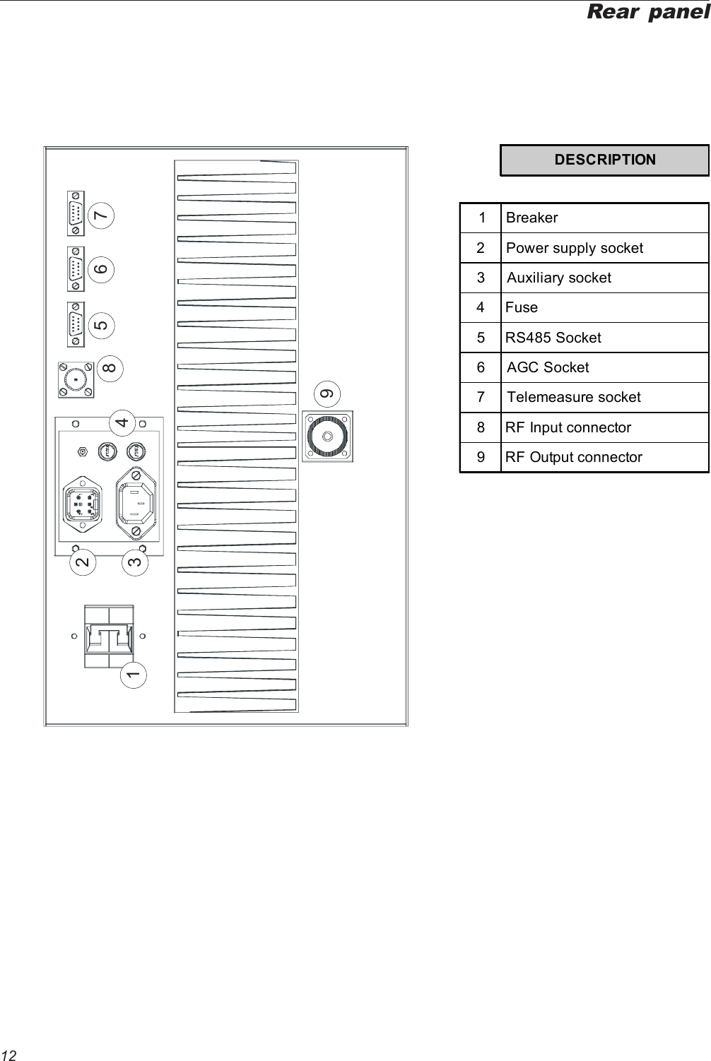 12Rear panel132456987DESCRIPTION1 Breaker2 Power supply socket3 Auxiliary socket4Fuse5 RS485 Socket6AGC Socket7 Telemeasure socket8 RF Input connector9 RF Output connector