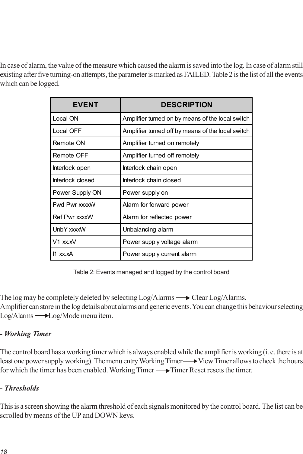 18In case of alarm, the value of the measure which caused the alarm is saved into the log. In case of alarm stillexisting after five turning-on attempts, the parameter is marked as FAILED. Table 2 is the list of all the eventswhich can be logged.Table 2: Events managed and logged by the control boardThe log may be completely deleted by selecting Log/Alarms             Clear Log/Alarms.Amplifier can store in the log details about alarms and generic events. You can change this behaviour selectingLog/Alarms    Log/Mode menu item.- Working TimerThe control board has a working timer which is always enabled while the amplifier is working (i. e. there is atleast one power supply working). The menu entry Working Timer             View Timer allows to check the hoursfor which the timer has been enabled. Working Timer            Timer Reset resets the timer.- ThresholdsThis is a screen showing the alarm threshold of each signals monitored by the control board. The list can bescrolled by means of the UP and DOWN keys.EVENT DESCRIPTIONLocal ON Amplifier turned on by means of the local switchLocal OFF Amplifier turned off by means of the local switchRemote ON Amplifier turned on remotelyRemote OFF Amplifier turned off remotelyInterlock open Interlock chain openInterlock closed Interlock chain closedPower Supply ON Power supply onFwd Pwr xxxxW Alarm for forward powerRef Pwr xxxxW Alarm for reflected powerUnbY xxxxW Unbalancing alarmV1 xx.xV Power supply voltage alarmI1 xx.xA Power supply current alarm