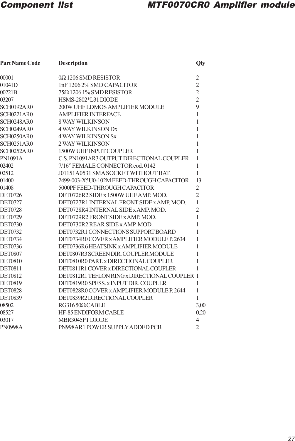 27Part Name Code Description Qty00001 0Ω 1206 SMD RESISTOR 201041D 1nF 1206 2% SMD CAPACITOR 200221B 75Ω 1206 1% SMD RESISTOR 203207 HSMS-2802*L31 DIODE 2SCH0192AR0 200W UHF LDMOS AMPLIFIER MODULE 9SCH0221AR0 AMPLIFIER INTERFACE 1SCH0248AR0 8 WAY WILKINSON 1SCH0249AR0 4 WAY WILKINSON Dx 1SCH0250AR0 4 WAY WILKINSON Sx 1SCH0251AR0 2 WAY WILKINSON 1SCH0252AR0 1500W UHF INPUT COUPLER 1PN1091A C.S. PN1091AR3 OUTPUT DIRECTIONAL COUPLER 102402 7/16” FEMALE CONNECTOR cod. 0142 102512 J01151A0531 SMA SOCKET WITHOUT BAT. 101400 2499-003-X5U0-102M FEED-THROUGH CAPACITOR 1301408 5000PF FEED-THROUGH CAPACITOR 2DET0726 DET0726R2 SIDE x 1500W UHF AMP. MOD. 2DET0727 DET0727R1 INTERNAL FRONT SIDE x AMP. MOD. 1DET0728 DET0728R4 INTERNAL SIDE x AMP. MOD. 2DET0729 DET0729R2 FRONT SIDE x AMP. MOD. 1DET0730 DET0730R2 REAR SIDE x AMP. MOD. 1DET0732 DET0732R1 CONNECTIONS SUPPORT BOARD 1DET0734 DET0734R0 COVER x AMPLIFIER MODULE P. 2634 1DET0736 DET0736R6 HEATSINK x AMPLIFIER MODULE 1DET0807 DET0807R3 SCREEN DIR. COUPLER MODULE 1DET0810 DET0810R0 PART. x DIRECTIONAL COUPLER 1DET0811 DET0811R1 COVER x DIRECTIONAL COUPLER 1DET0812 DET0812R1 TEFLON RING x DIRECTIONAL COUPLER 1DET0819 DET0819R0 SPESS. x INPUT DIR. COUPLER 1DET0828 DET0828R0 COVER x AMPLIFIER MODULE P. 2644 1DET0839 DET0839R2 DIRECTIONAL COUPLER 108502 RG316 50Ω CABLE 3,0008527 HF-85 ENDIFORM CABLE 0,2003017 MBR3045PT DIODE 4PN0998A PN998AR1 POWER SUPPLY ADDED PCB 2Component list MTF0070CR0 Amplifier module