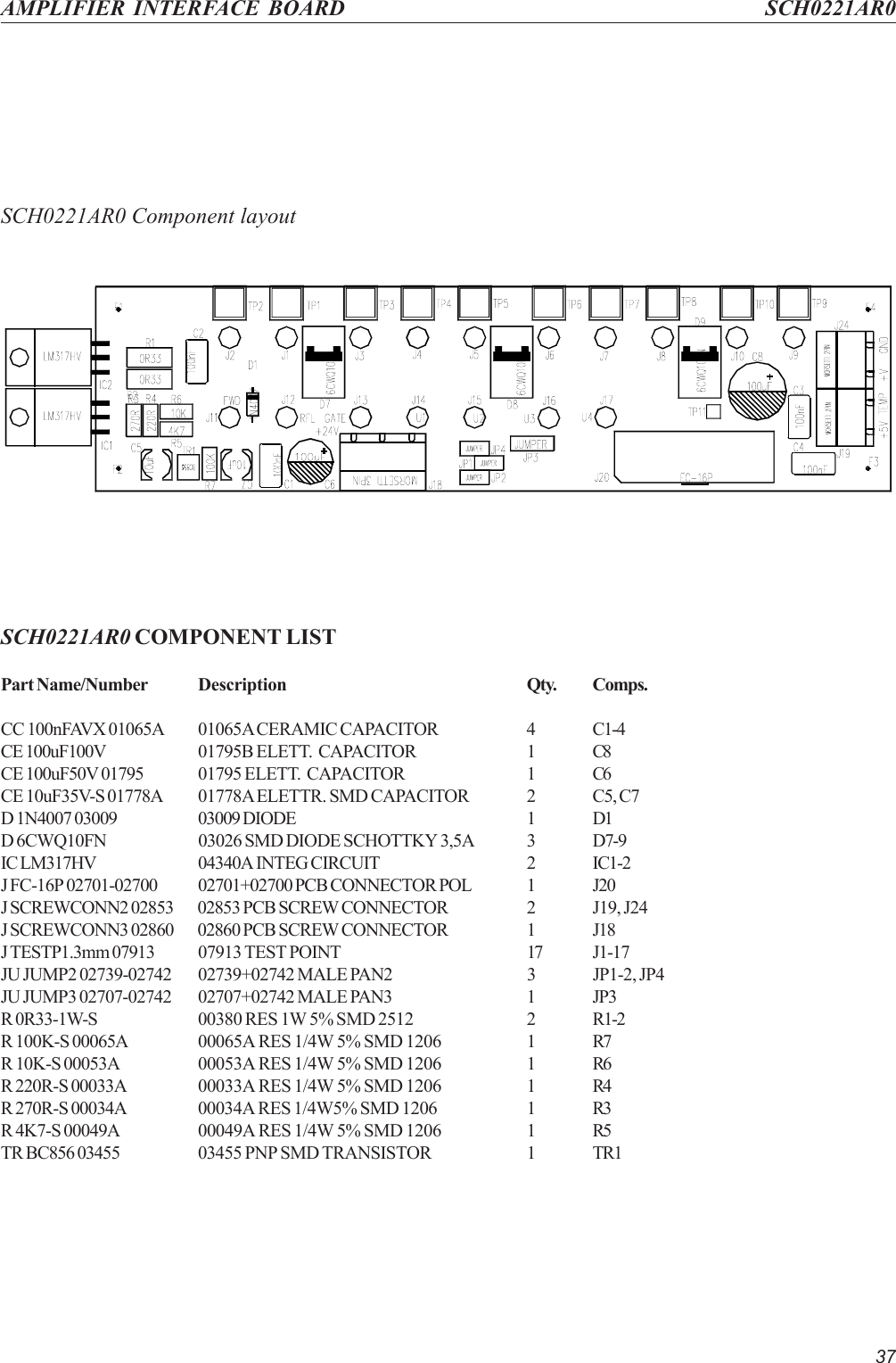 37AMPLIFIER INTERFACE BOARD SCH0221AR0SCH0221AR0 Component layoutSCH0221AR0 COMPONENT LISTPart Name/Number Description Qty. Comps.CC 100nFAVX 01065A 01065A CERAMIC CAPACITOR 4 C1-4CE 100uF100V 01795B ELETT.  CAPACITOR 1 C8CE 100uF50V 01795 01795 ELETT.  CAPACITOR 1 C6CE 10uF35V-S 01778A 01778A ELETTR. SMD CAPACITOR 2 C5, C7D 1N4007 03009 03009 DIODE 1 D1D 6CWQ10FN 03026 SMD DIODE SCHOTTKY 3,5A 3 D7-9IC LM317HV 04340A INTEG CIRCUIT 2 IC1-2J FC-16P 02701-02700 02701+02700 PCB CONNECTOR POL 1 J20J SCREWCONN2 02853 02853 PCB SCREW CONNECTOR 2 J19, J24J SCREWCONN3 02860 02860 PCB SCREW CONNECTOR 1 J18J TESTP1.3mm 07913 07913 TEST POINT 17 J1-17JU JUMP2 02739-02742 02739+02742 MALE PAN2 3 JP1-2, JP4JU JUMP3 02707-02742 02707+02742 MALE PAN3 1 JP3R 0R33-1W-S 00380 RES 1W 5% SMD 2512 2 R1-2R 100K-S 00065A 00065A RES 1/4W 5% SMD 1206 1 R7R 10K-S 00053A 00053A RES 1/4W 5% SMD 1206 1 R6R 220R-S 00033A 00033A RES 1/4W 5% SMD 1206 1 R4R 270R-S 00034A 00034A RES 1/4W5% SMD 1206 1 R3R 4K7-S 00049A 00049A RES 1/4W 5% SMD 1206 1 R5TR BC856 03455 03455 PNP SMD TRANSISTOR 1 TR1