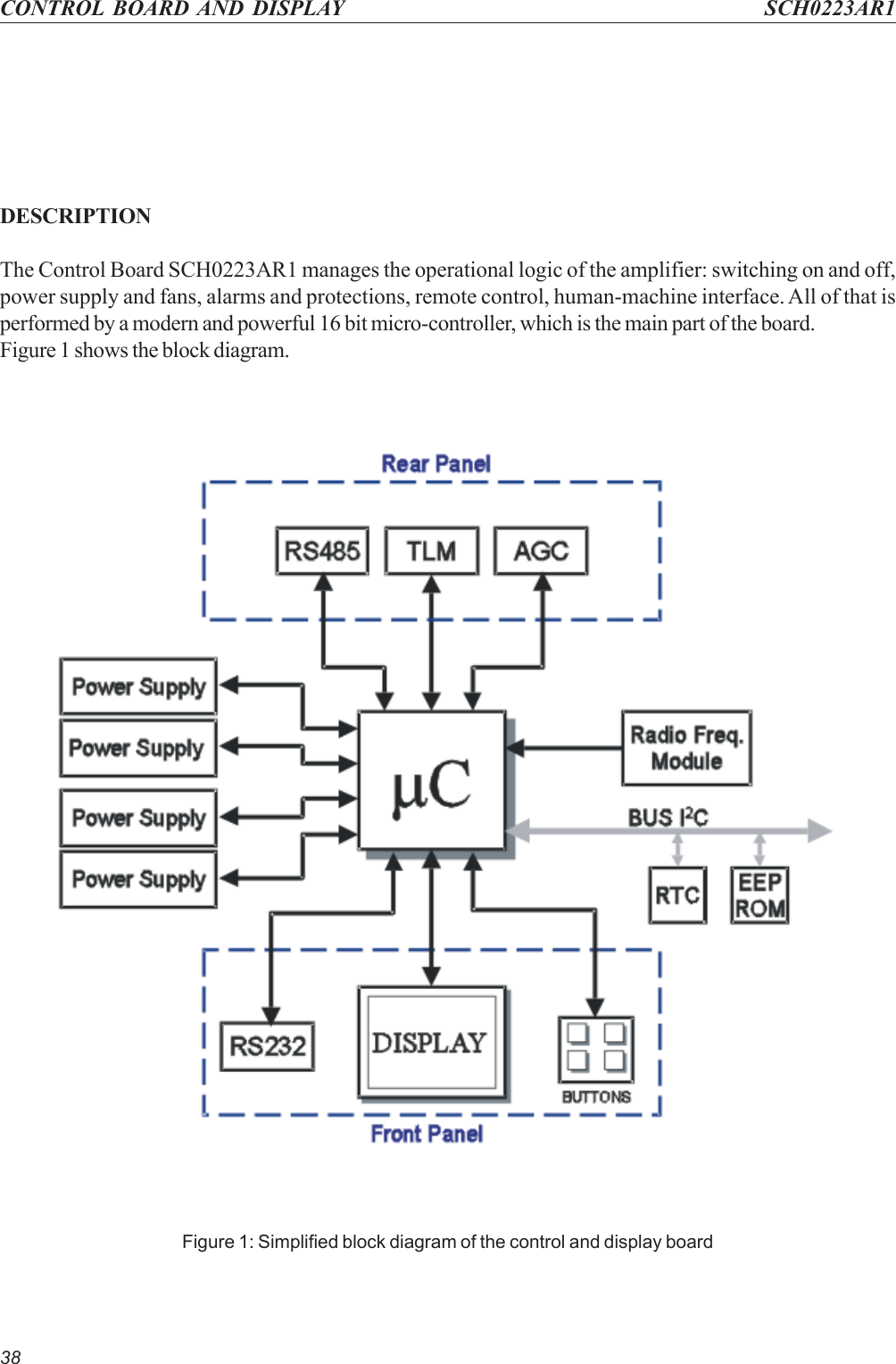 38Figure 1: Simplified block diagram of the control and display boardCONTROL BOARD AND DISPLAY SCH0223AR1DESCRIPTIONThe Control Board SCH0223AR1 manages the operational logic of the amplifier: switching on and off,power supply and fans, alarms and protections, remote control, human-machine interface. All of that isperformed by a modern and powerful 16 bit micro-controller, which is the main part of the board.Figure 1 shows the block diagram.