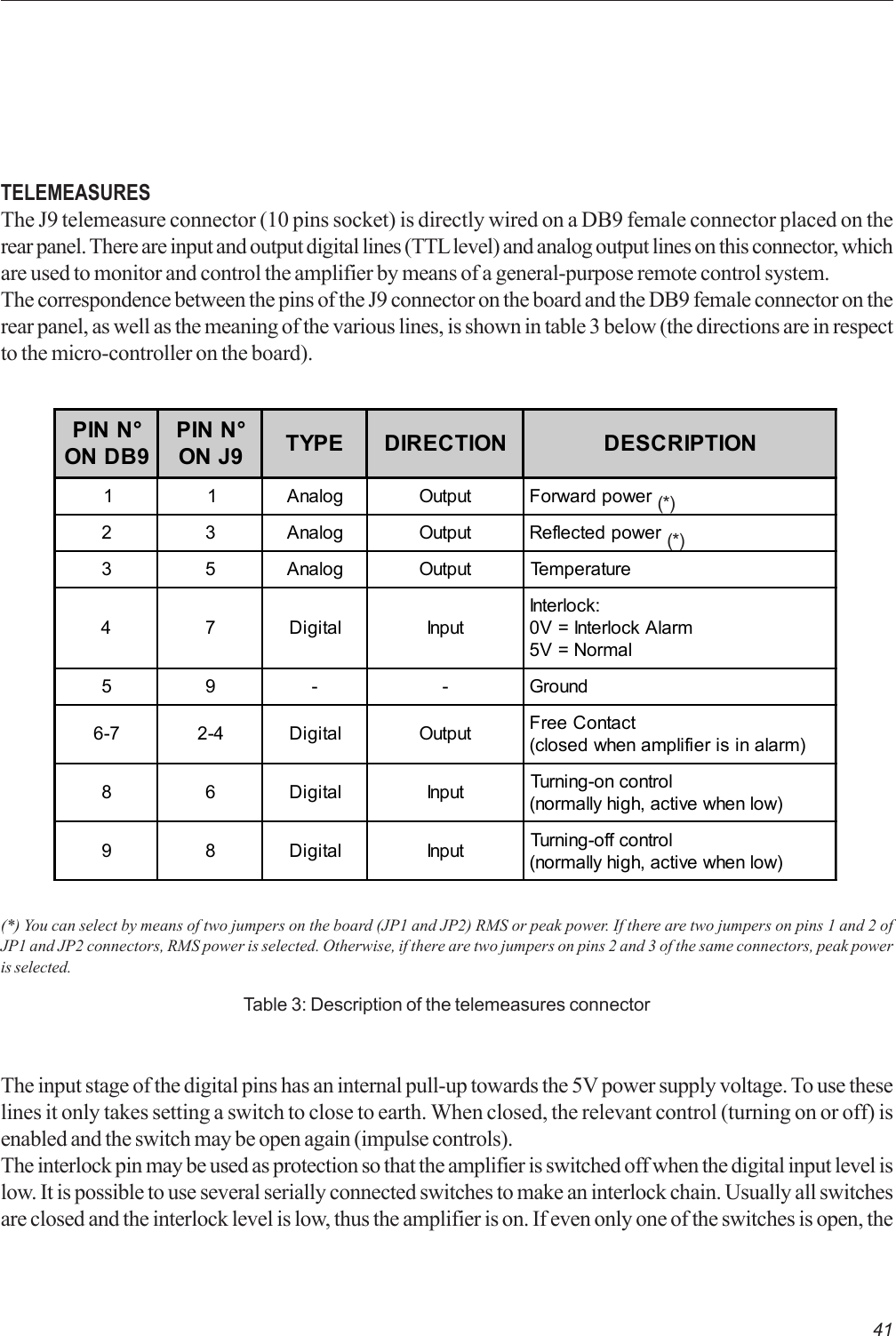 41TELEMEASURESThe J9 telemeasure connector (10 pins socket) is directly wired on a DB9 female connector placed on therear panel. There are input and output digital lines (TTL level) and analog output lines on this connector, whichare used to monitor and control the amplifier by means of a general-purpose remote control system.The correspondence between the pins of the J9 connector on the board and the DB9 female connector on therear panel, as well as the meaning of the various lines, is shown in table 3 below (the directions are in respectto the micro-controller on the board).Table 3: Description of the telemeasures connectorThe input stage of the digital pins has an internal pull-up towards the 5V power supply voltage. To use theselines it only takes setting a switch to close to earth. When closed, the relevant control (turning on or off) isenabled and the switch may be open again (impulse controls).The interlock pin may be used as protection so that the amplifier is switched off when the digital input level islow. It is possible to use several serially connected switches to make an interlock chain. Usually all switchesare closed and the interlock level is low, thus the amplifier is on. If even only one of the switches is open, the(*)(*)(*) You can select by means of two jumpers on the board (JP1 and JP2) RMS or peak power. If there are two jumpers on pins 1 and 2 ofJP1 and JP2 connectors, RMS power is selected. Otherwise, if there are two jumpers on pins 2 and 3 of the same connectors, peak poweris selected.PIN N°ON DB9PIN N°ON J9 TYPE DIRECTION DESCRIPTION1 1 Analog Output Forward power2 3 Analog Output Reflected power3 5 Analog Output Temperature4 7 Digital InputInterlock:0V = Interlock Alarm5V = Normal5 9 - - Ground6-7 2-4 Digital Output Free Contact(closed when amplifier is in alarm)8 6 Digital Input Turning-on control(normally high, active when low)9 8 Digital Input Turning-off control(normally high, active when low)