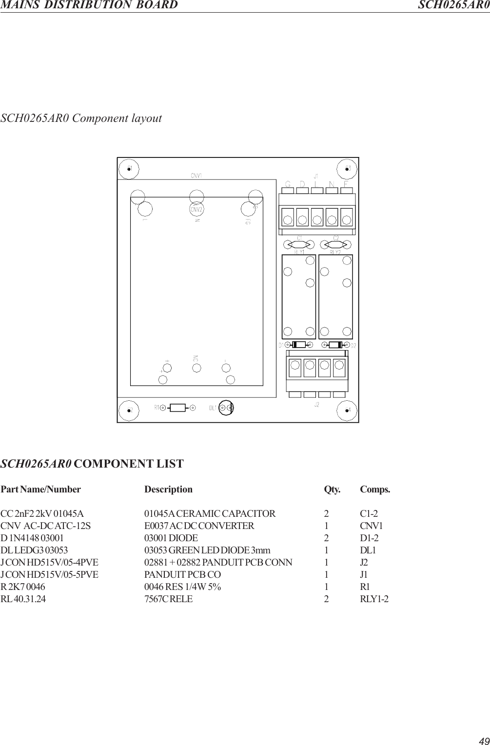 49MAINS DISTRIBUTION BOARD SCH0265AR0SCH0265AR0 Component layoutSCH0265AR0 COMPONENT LISTPart Name/Number Description Qty. Comps.CC 2nF2 2kV 01045A 01045A CERAMIC CAPACITOR 2 C1-2CNV  AC-DC ATC-12S E0037 AC DC CONVERTER 1 CNV1D 1N4148 03001 03001 DIODE 2 D1-2DL LEDG3 03053 03053 GREEN LED DIODE 3mm 1 DL1J CON HD515V/05-4PVE 02881 + 02882 PANDUIT PCB CONN 1 J2J CON HD515V/05-5PVE PANDUIT PCB CO 1 J1R 2K7 0046 0046 RES 1/4W 5% 1 R1RL 40.31.24 7567C RELE 2 RLY1-2