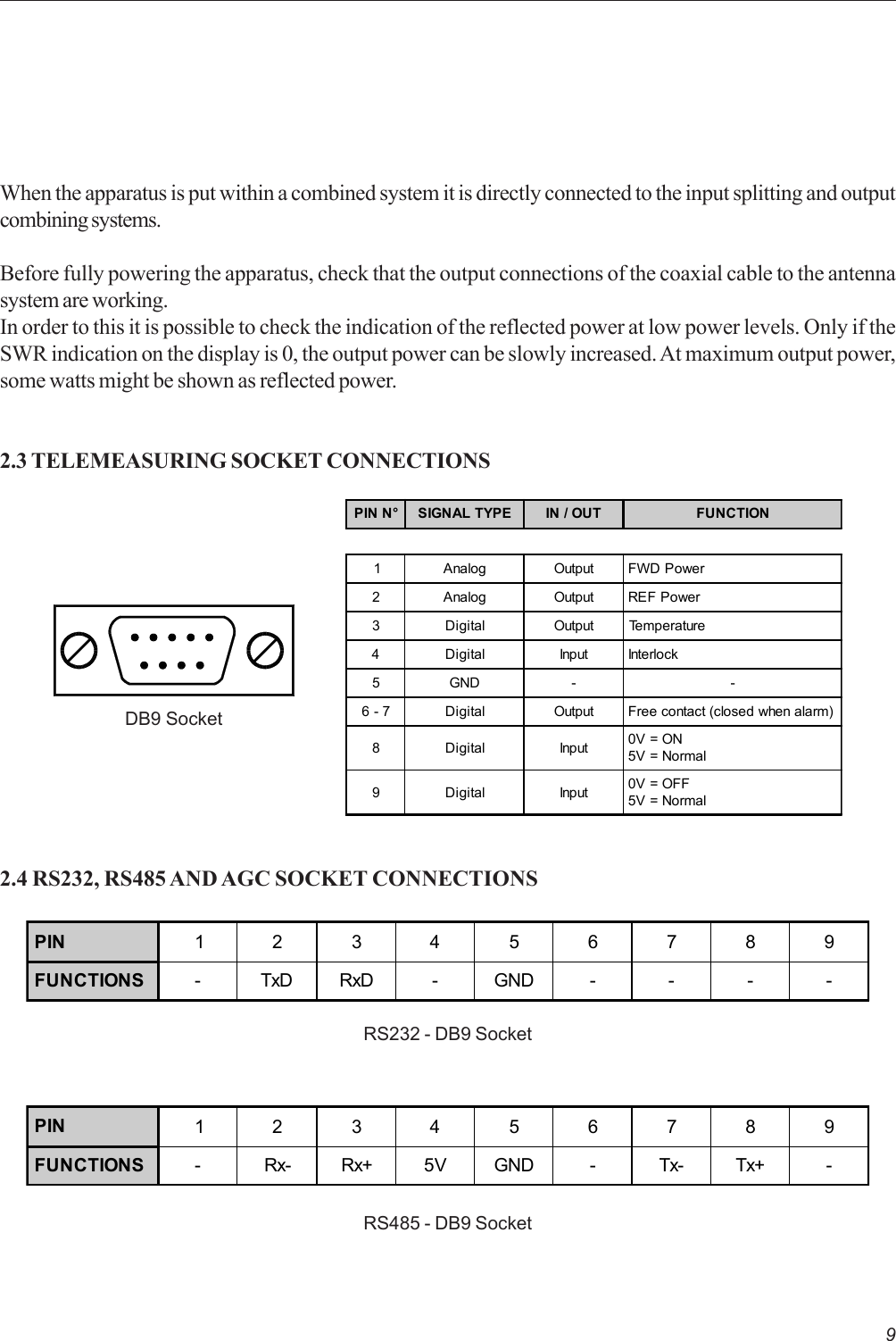 9When the apparatus is put within a combined system it is directly connected to the input splitting and outputcombining systems.Before fully powering the apparatus, check that the output connections of the coaxial cable to the antennasystem are working.In order to this it is possible to check the indication of the reflected power at low power levels. Only if theSWR indication on the display is 0, the output power can be slowly increased. At maximum output power,some watts might be shown as reflected power.2.3 TELEMEASURING SOCKET CONNECTIONSDB9 Socket2.4 RS232, RS485 AND AGC SOCKET CONNECTIONSPIN N° SIGNAL TYPE IN / OUT FUNCTION1Analog OutputFWD Power2 Analog Output REF Power3 Digital Output Temperature4 Digital Input Interlock5 GND - -6 - 7 Digital Output Free contact (closed when alarm)8 Digital Input 0V = ON5V = Normal9 Digital Input 0V = OFF5V = NormalPIN 123456789FUNCTIONS -TxDRxD-GND- - - -RS232 - DB9 SocketPIN 123456789FUNCTIONS -Rx-Rx+5VGND-Tx-Tx+-RS485 - DB9 Socket