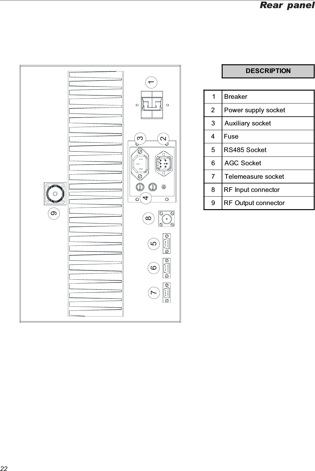 22Rear panel123476985DESCRIPTION1 Breaker2 Power supply socket3 Auxiliary socket4Fuse5 RS485 Socket6 AGC Socket7 Telemeasure socket8 RF Input connector9 RF Output connector