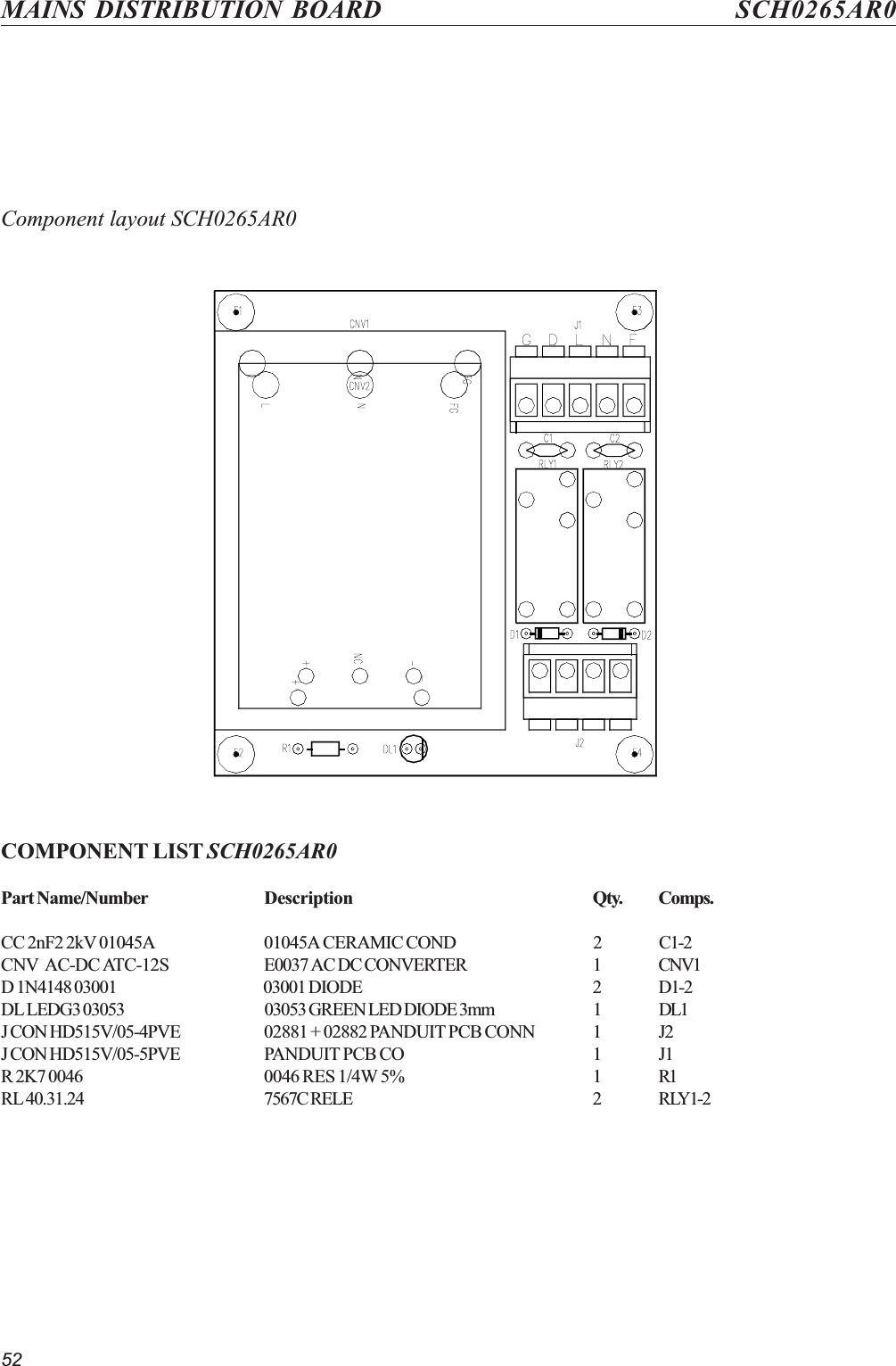 52MAINS DISTRIBUTION BOARD SCH0265AR0Component layout SCH0265AR0COMPONENT LIST SCH0265AR0Part Name/Number Description Qty. Comps.CC 2nF2 2kV 01045A 01045A CERAMIC COND 2 C1-2CNV  AC-DC ATC-12S E0037 AC DC CONVERTER 1 CNV1D 1N4148 03001 03001 DIODE 2 D1-2DL LEDG3 03053 03053 GREEN LED DIODE 3mm 1 DL1J CON HD515V/05-4PVE 02881 + 02882 PANDUIT PCB CONN 1 J2J CON HD515V/05-5PVE PANDUIT PCB CO 1 J1R 2K7 0046 0046 RES 1/4W 5% 1 R1RL 40.31.24 7567C RELE 2 RLY1-2