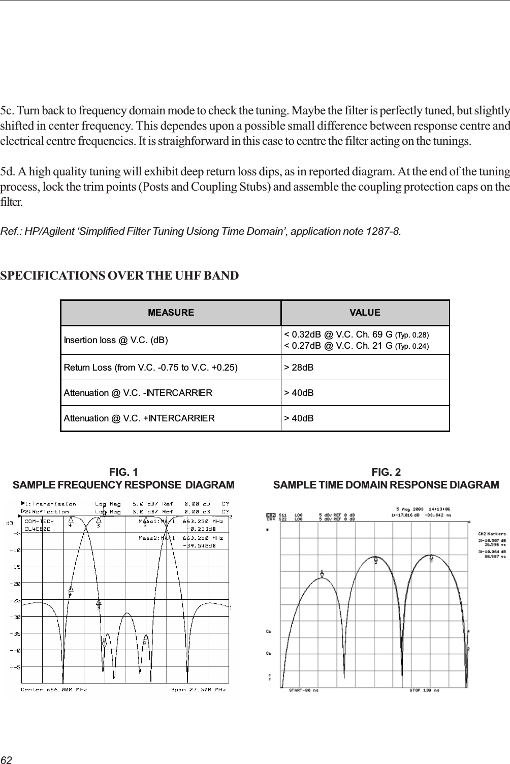 625c. Turn back to frequency domain mode to check the tuning. Maybe the filter is perfectly tuned, but slightlyshifted in center frequency. This dependes upon a possible small difference between response centre andelectrical centre frequencies. It is straighforward in this case to centre the filter acting on the tunings.5d. A high quality tuning will exhibit deep return loss dips, as in reported diagram. At the end of the tuningprocess, lock the trim points (Posts and Coupling Stubs) and assemble the coupling protection caps on thefilter.Ref.: HP/Agilent Simplified Filter Tuning Usiong Time Domain, application note 1287-8.SPECIFICATIONS OVER THE UHF BANDMEASURE VALUEInsertion loss @ V.C. (dB) &lt; 0.32dB @ V.C. Ch. 69 G (Typ. 0.28)&lt; 0.27dB @ V.C. Ch. 21 G (Typ. 0.24)Return Loss (from V.C. -0.75 to V.C. +0.25) &gt; 28dBAttenuation @ V.C. -INTERCARRIER &gt; 40dBAttenuation @ V.C. +INTERCARRIER &gt; 40dBFIG. 1SAMPLE FREQUENCY RESPONSE  DIAGRAMFIG. 2SAMPLE TIME DOMAIN RESPONSE DIAGRAM