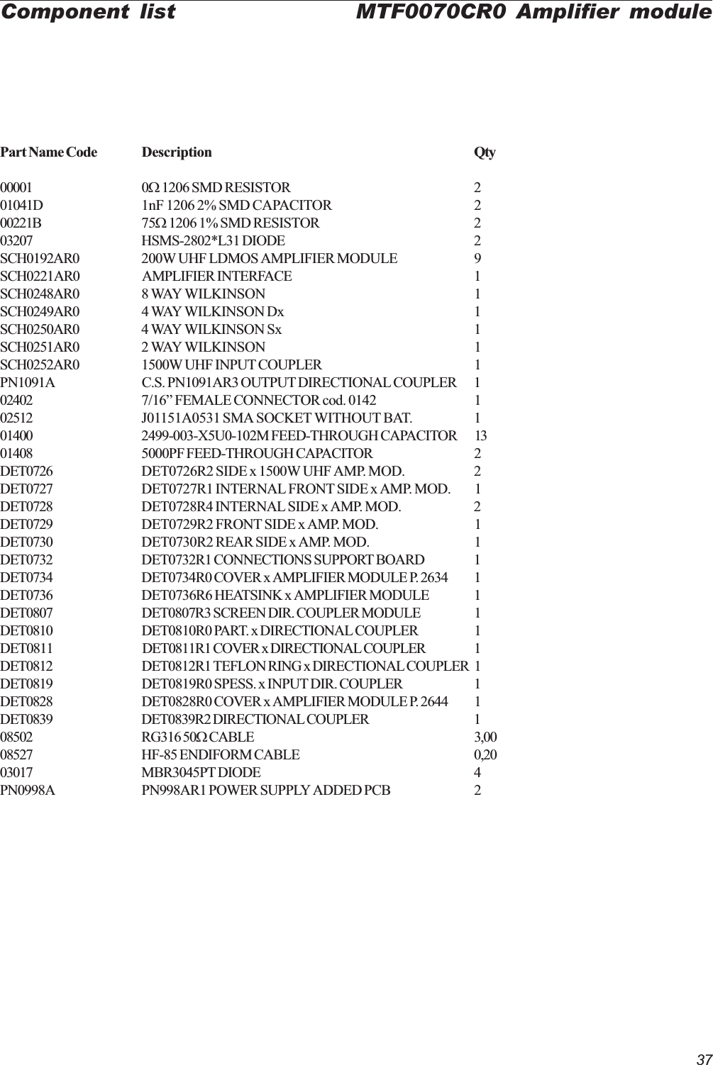 37Part Name Code Description Qty00001 0W 1206 SMD RESISTOR 201041D 1nF 1206 2% SMD CAPACITOR 200221B 75W 1206 1% SMD RESISTOR 203207 HSMS-2802*L31 DIODE 2SCH0192AR0 200W UHF LDMOS AMPLIFIER MODULE 9SCH0221AR0 AMPLIFIER INTERFACE 1SCH0248AR0 8 WAY WILKINSON 1SCH0249AR0 4 WAY WILKINSON Dx 1SCH0250AR0 4 WAY WILKINSON Sx 1SCH0251AR0 2 WAY WILKINSON 1SCH0252AR0 1500W UHF INPUT COUPLER 1PN1091A C.S. PN1091AR3 OUTPUT DIRECTIONAL COUPLER 102402 7/16 FEMALE CONNECTOR cod. 0142 102512 J01151A0531 SMA SOCKET WITHOUT BAT. 101400 2499-003-X5U0-102M FEED-THROUGH CAPACITOR 1301408 5000PF FEED-THROUGH CAPACITOR 2DET0726 DET0726R2 SIDE x 1500W UHF AMP. MOD. 2DET0727 DET0727R1 INTERNAL FRONT SIDE x AMP. MOD. 1DET0728 DET0728R4 INTERNAL SIDE x AMP. MOD. 2DET0729 DET0729R2 FRONT SIDE x AMP. MOD. 1DET0730 DET0730R2 REAR SIDE x AMP. MOD. 1DET0732 DET0732R1 CONNECTIONS SUPPORT BOARD 1DET0734 DET0734R0 COVER x AMPLIFIER MODULE P. 2634 1DET0736 DET0736R6 HEATSINK x AMPLIFIER MODULE 1DET0807 DET0807R3 SCREEN DIR. COUPLER MODULE 1DET0810 DET0810R0 PART. x DIRECTIONAL COUPLER 1DET0811 DET0811R1 COVER x DIRECTIONAL COUPLER 1DET0812 DET0812R1 TEFLON RING x DIRECTIONAL COUPLER 1DET0819 DET0819R0 SPESS. x INPUT DIR. COUPLER 1DET0828 DET0828R0 COVER x AMPLIFIER MODULE P. 2644 1DET0839 DET0839R2 DIRECTIONAL COUPLER 108502 RG316 50W CABLE 3,0008527 HF-85 ENDIFORM CABLE 0,2003017 MBR3045PT DIODE 4PN0998A PN998AR1 POWER SUPPLY ADDED PCB 2Component list MTF0070CR0 Amplifier module
