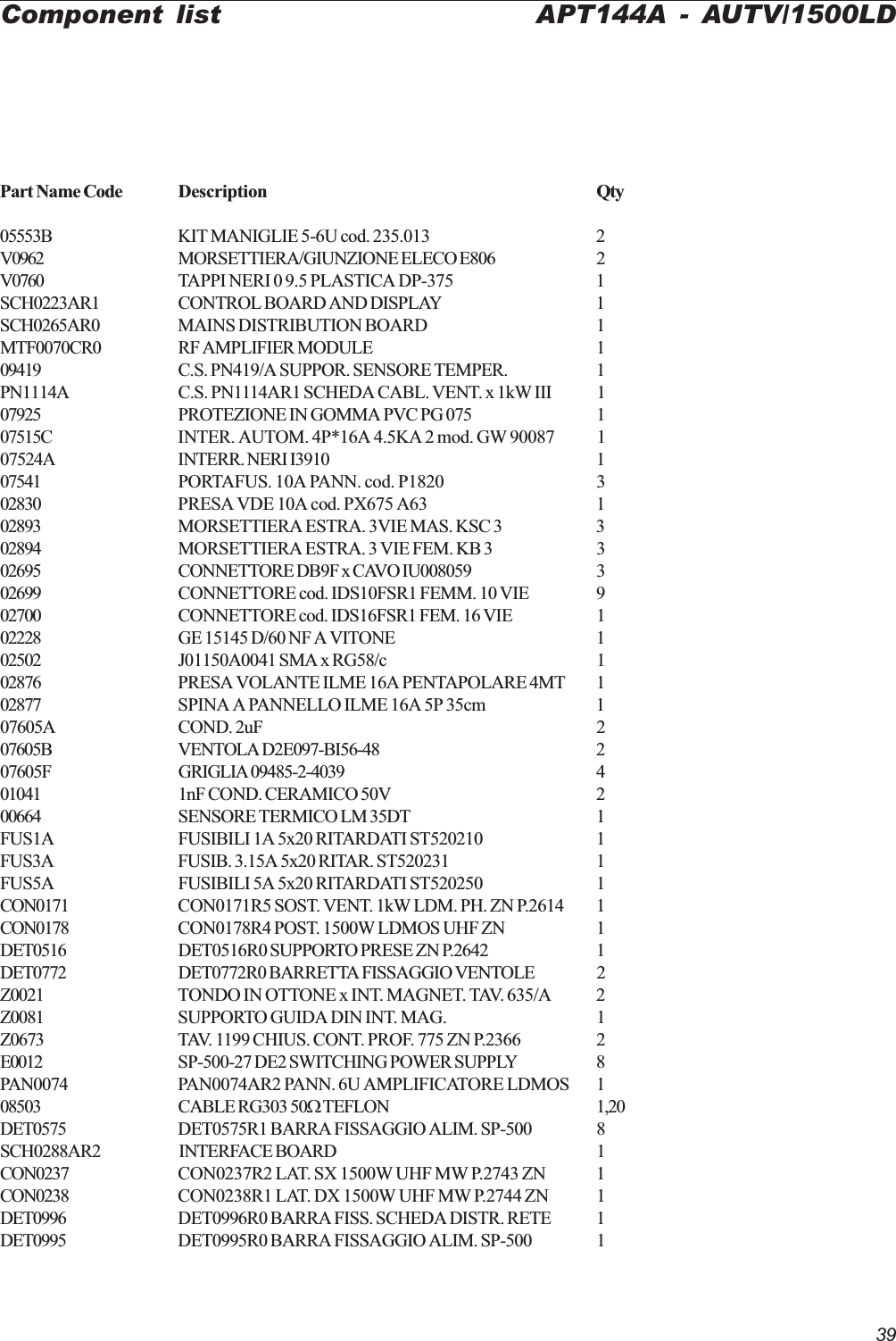 39Part Name Code Description Qty05553B KIT MANIGLIE 5-6U cod. 235.013 2V0962 MORSETTIERA/GIUNZIONE ELECO E806 2V0760 TAPPI NERI 0 9.5 PLASTICA DP-375 1SCH0223AR1 CONTROL BOARD AND DISPLAY 1SCH0265AR0 MAINS DISTRIBUTION BOARD 1MTF0070CR0 RF AMPLIFIER MODULE 109419 C.S. PN419/A SUPPOR. SENSORE TEMPER. 1PN1114A C.S. PN1114AR1 SCHEDA CABL. VENT. x 1kW III 107925 PROTEZIONE IN GOMMA PVC PG 075 107515C INTER. AUTOM. 4P*16A 4.5KA 2 mod. GW 90087 107524A INTERR. NERI I3910 107541 PORTAFUS. 10A PANN. cod. P1820 302830 PRESA VDE 10A cod. PX675 A63 102893 MORSETTIERA ESTRA. 3VIE MAS. KSC 3 302894 MORSETTIERA ESTRA. 3 VIE FEM. KB 3 302695 CONNETTORE DB9F x CAVO IU008059 302699 CONNETTORE cod. IDS10FSR1 FEMM. 10 VIE 902700 CONNETTORE cod. IDS16FSR1 FEM. 16 VIE 102228 GE 15145 D/60 NF A VITONE 102502 J01150A0041 SMA x RG58/c 102876 PRESA VOLANTE ILME 16A PENTAPOLARE 4MT 102877 SPINA A PANNELLO ILME 16A 5P 35cm 107605A COND. 2uF 207605B VENTOLA D2E097-BI56-48 207605F GRIGLIA 09485-2-4039 401041 1nF COND. CERAMICO 50V 200664 SENSORE TERMICO LM 35DT 1FUS1A FUSIBILI 1A 5x20 RITARDATI ST520210 1FUS3A FUSIB. 3.15A 5x20 RITAR. ST520231 1FUS5A FUSIBILI 5A 5x20 RITARDATI ST520250 1CON0171 CON0171R5 SOST. VENT. 1kW LDM. PH. ZN P.2614 1CON0178 CON0178R4 POST. 1500W LDMOS UHF ZN 1DET0516 DET0516R0 SUPPORTO PRESE ZN P.2642 1DET0772 DET0772R0 BARRETTA FISSAGGIO VENTOLE 2Z0021 TONDO IN OTTONE x INT. MAGNET. TAV. 635/A 2Z0081 SUPPORTO GUIDA DIN INT. MAG. 1Z0673 TAV. 1199 CHIUS. CONT. PROF. 775 ZN P.2366 2E0012 SP-500-27 DE2 SWITCHING POWER SUPPLY 8PAN0074 PAN0074AR2 PANN. 6U AMPLIFICATORE LDMOS 108503 CABLE RG303 50W TEFLON 1,20DET0575 DET0575R1 BARRA FISSAGGIO ALIM. SP-500 8SCH0288AR2 INTERFACE BOARD 1CON0237 CON0237R2 LAT. SX 1500W UHF MW P.2743 ZN 1CON0238 CON0238R1 LAT. DX 1500W UHF MW P.2744 ZN 1DET0996 DET0996R0 BARRA FISS. SCHEDA DISTR. RETE 1DET0995 DET0995R0 BARRA FISSAGGIO ALIM. SP-500 1Component list APT144A - AUTV/1500LD