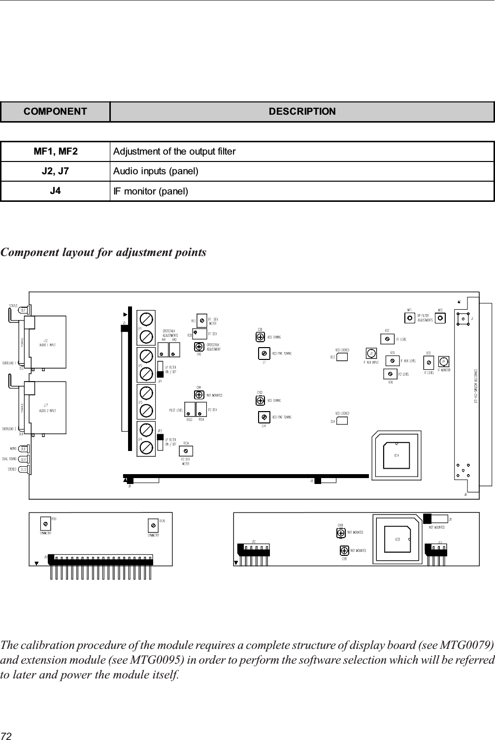 72Component layout for adjustment pointsCOMPONENT DESCRIPTIONMF1, MF2 Adjustment of the output filterJ2, J7 Audio inputs (panel)J4 IF monitor (panel)The calibration procedure of the module requires a complete structure of display board (see MTG0079)and extension module (see MTG0095) in order to perform the software selection which will be referredto later and power the module itself.