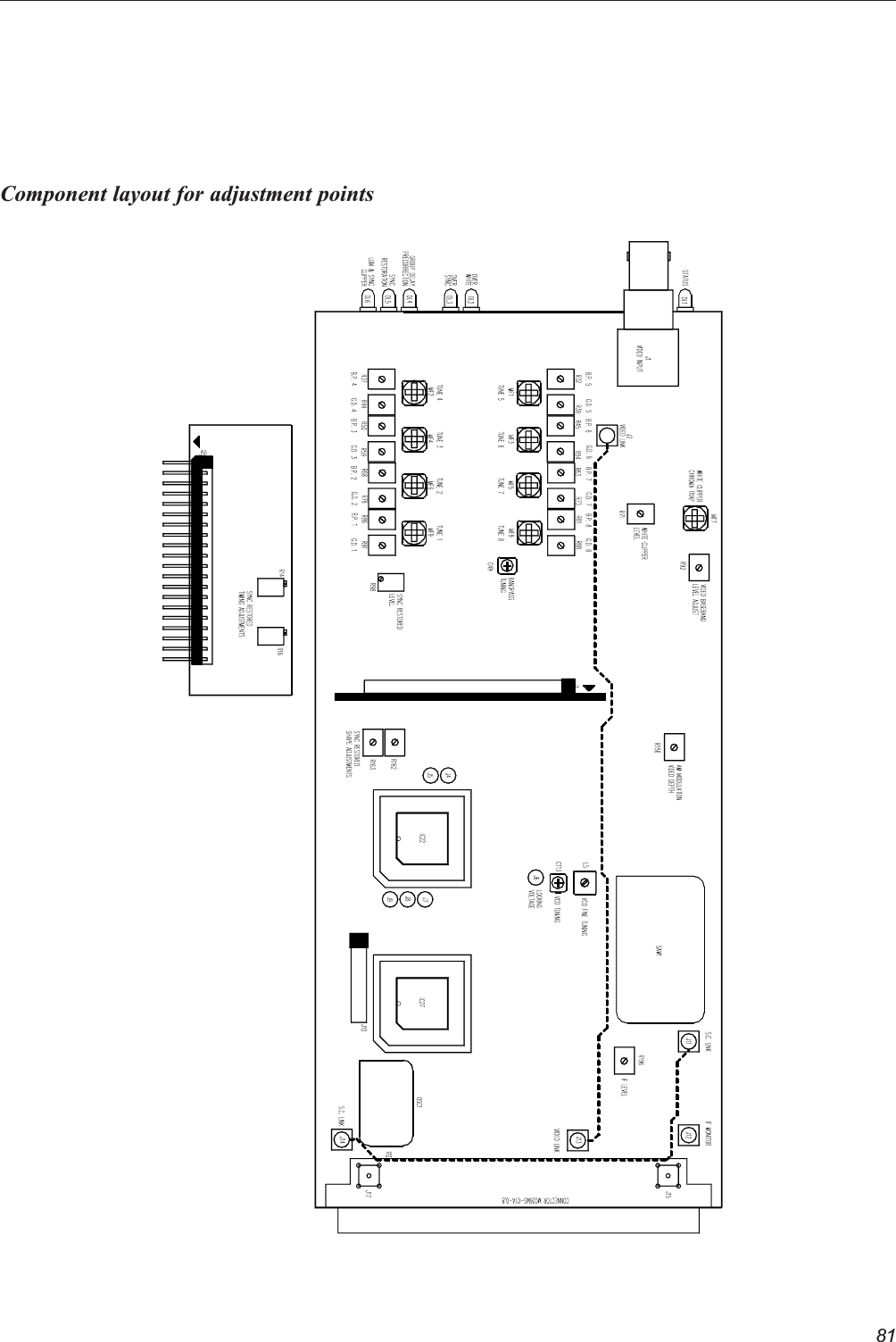 81Component layout for adjustment points