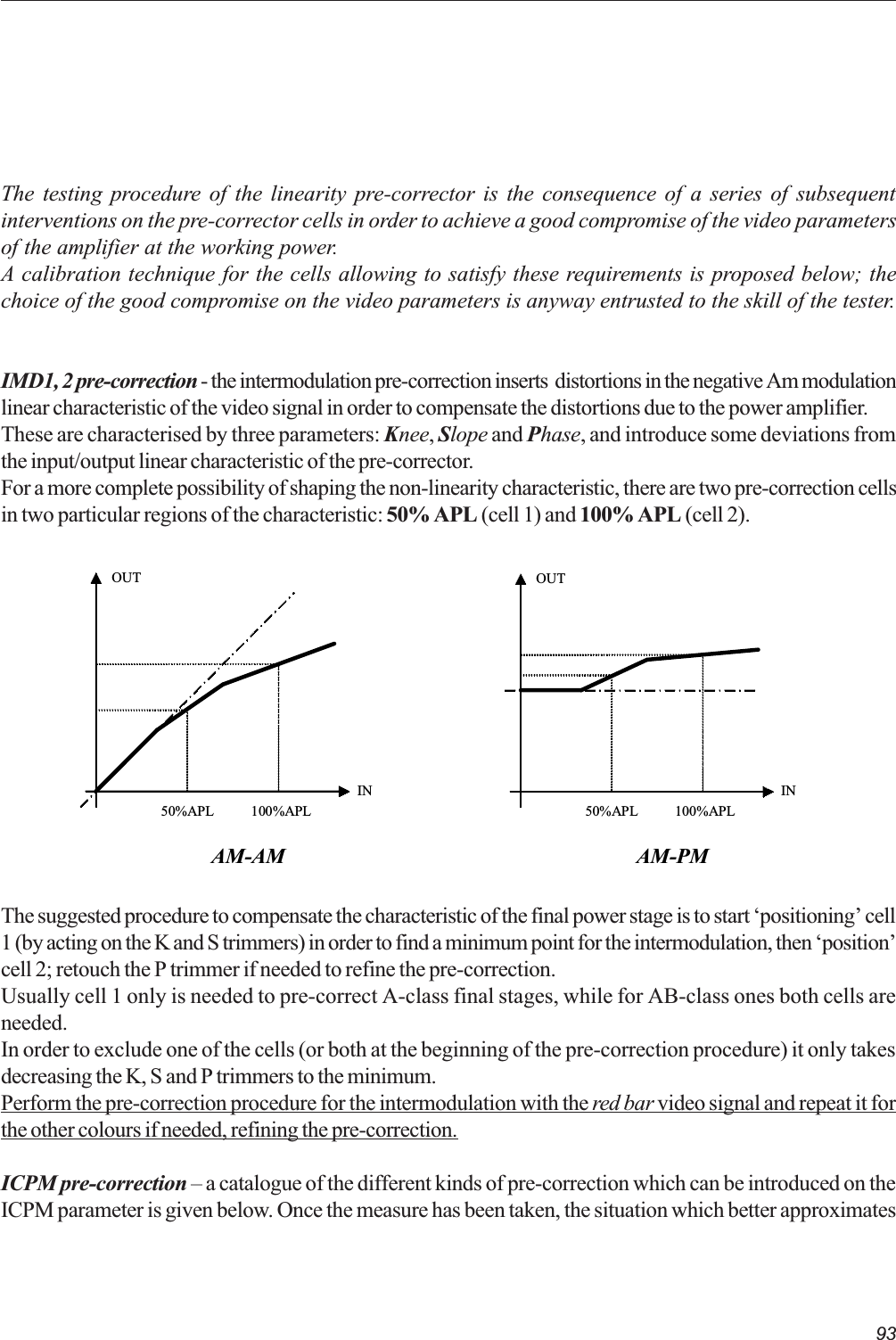 93The testing procedure of the linearity pre-corrector is the consequence of a series of subsequentinterventions on the pre-corrector cells in order to achieve a good compromise of the video parametersof the amplifier at the working power.A calibration technique for the cells allowing to satisfy these requirements is proposed below; thechoice of the good compromise on the video parameters is anyway entrusted to the skill of the tester.IMD1, 2 pre-correction - the intermodulation pre-correction inserts  distortions in the negative Am modulationlinear characteristic of the video signal in order to compensate the distortions due to the power amplifier.These are characterised by three parameters: Knee, Slope and Phase, and introduce some deviations fromthe input/output linear characteristic of the pre-corrector.For a more complete possibility of shaping the non-linearity characteristic, there are two pre-correction cellsin two particular regions of the characteristic: 50% APL (cell 1) and 100% APL (cell 2).The suggested procedure to compensate the characteristic of the final power stage is to start positioning cell1 (by acting on the K and S trimmers) in order to find a minimum point for the intermodulation, then positioncell 2; retouch the P trimmer if needed to refine the pre-correction.Usually cell 1 only is needed to pre-correct A-class final stages, while for AB-class ones both cells areneeded.In order to exclude one of the cells (or both at the beginning of the pre-correction procedure) it only takesdecreasing the K, S and P trimmers to the minimum.Perform the pre-correction procedure for the intermodulation with the red bar video signal and repeat it forthe other colours if needed, refining the pre-correction.ICPM pre-correction  a catalogue of the different kinds of pre-correction which can be introduced on theICPM parameter is given below. Once the measure has been taken, the situation which better approximates50%APL 100%APL IN OUT AM-AM 50%APL 100%APL IN OUT AM-PM 