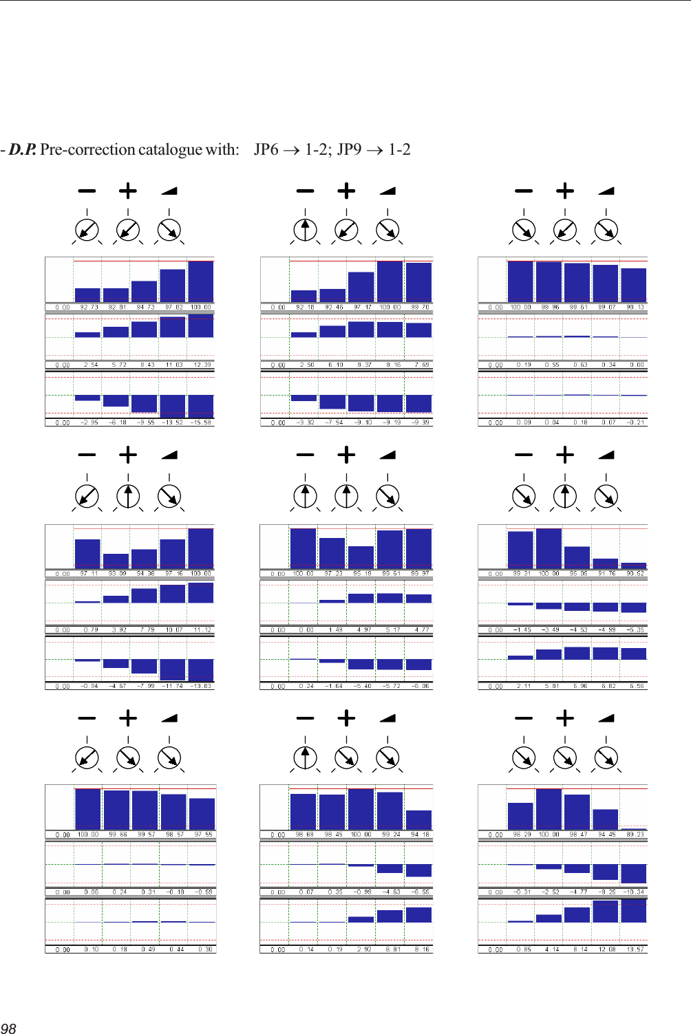 98- D.P. Pre-correction catalogue with: JP6 ®1-2; JP9 ® 1-2   