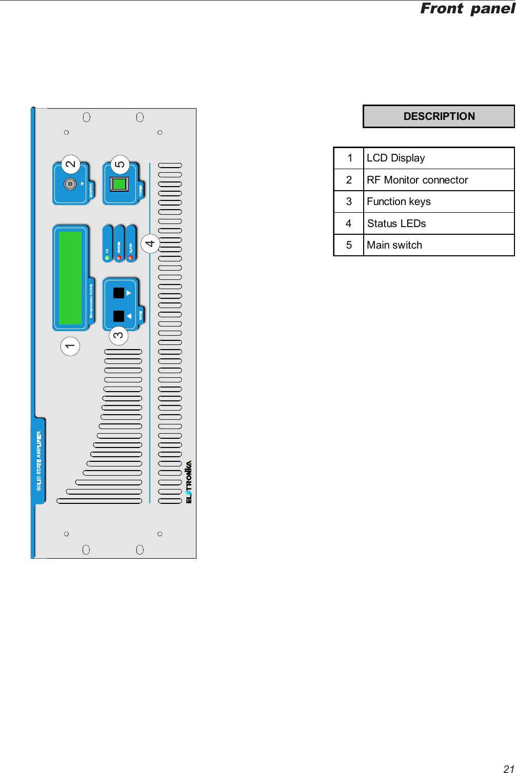 21Front panel23451DESCRIPTION1LCD Display2 RF Monitor connector3 Function keys4 Status LEDs5 Main switch