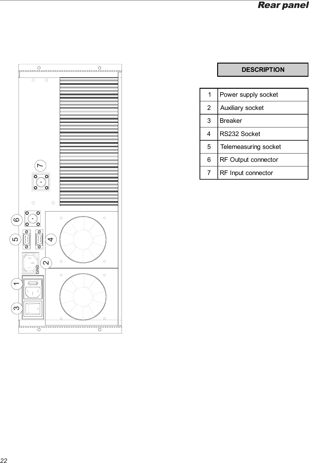 22GND1546732DESCRIPTION1 Power supply socket2 Auxiliary socket3 Breaker4 RS232 Socket5 Telemeasuring socket6 RF Output connector7 RF Input connectorRear panel