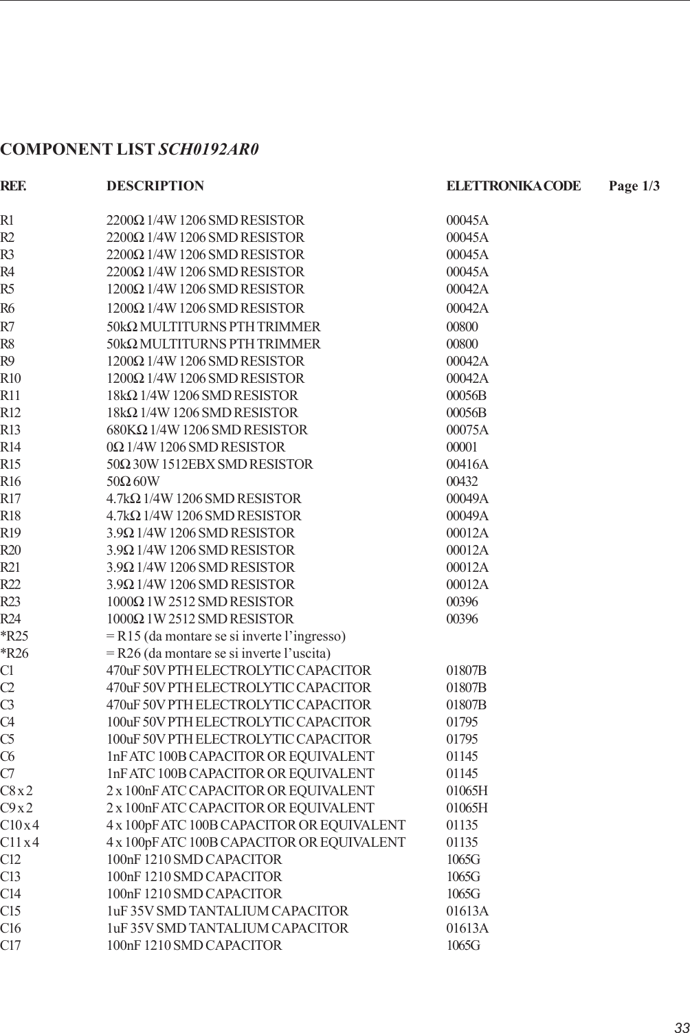 33COMPONENT LIST SCH0192AR0REF.           DESCRIPTION ELETTRONIKA CODE Page 1/3R1 2200Ω 1/4W 1206 SMD RESISTOR 00045AR2 2200Ω 1/4W 1206 SMD RESISTOR 00045AR3 2200Ω 1/4W 1206 SMD RESISTOR 00045AR4 2200Ω 1/4W 1206 SMD RESISTOR 00045AR5 1200Ω 1/4W 1206 SMD RESISTOR 00042AR6 1200Ω 1/4W 1206 SMD RESISTOR 00042AR7 50kΩ MULTITURNS PTH TRIMMER 00800R8 50kΩ MULTITURNS PTH TRIMMER 00800R9 1200Ω 1/4W 1206 SMD RESISTOR 00042AR10 1200Ω 1/4W 1206 SMD RESISTOR 00042AR11 18kΩ 1/4W 1206 SMD RESISTOR 00056BR12 18kΩ 1/4W 1206 SMD RESISTOR 00056BR13 680KΩ 1/4W 1206 SMD RESISTOR 00075AR14 0Ω 1/4W 1206 SMD RESISTOR 00001R15 50Ω 30W 1512EBX SMD RESISTOR 00416AR16 50Ω 60W 00432R17 4.7kΩ 1/4W 1206 SMD RESISTOR 00049AR18 4.7kΩ 1/4W 1206 SMD RESISTOR 00049AR19 3.9Ω 1/4W 1206 SMD RESISTOR 00012AR20 3.9Ω 1/4W 1206 SMD RESISTOR 00012AR21 3.9Ω 1/4W 1206 SMD RESISTOR 00012AR22 3.9Ω 1/4W 1206 SMD RESISTOR 00012AR23 1000Ω 1W 2512 SMD RESISTOR 00396R24 1000Ω 1W 2512 SMD RESISTOR 00396*R25 = R15 (da montare se si inverte l’ingresso)*R26 = R26 (da montare se si inverte l’uscita)C1 470uF 50V PTH ELECTROLYTIC CAPACITOR 01807BC2 470uF 50V PTH ELECTROLYTIC CAPACITOR 01807BC3 470uF 50V PTH ELECTROLYTIC CAPACITOR 01807BC4 100uF 50V PTH ELECTROLYTIC CAPACITOR 01795C5 100uF 50V PTH ELECTROLYTIC CAPACITOR 01795C6 1nF ATC 100B CAPACITOR OR EQUIVALENT 01145C7 1nF ATC 100B CAPACITOR OR EQUIVALENT 01145C8 x 2 2 x 100nF ATC CAPACITOR OR EQUIVALENT 01065HC9 x 2 2 x 100nF ATC CAPACITOR OR EQUIVALENT 01065HC10 x 4 4 x 100pF ATC 100B CAPACITOR OR EQUIVALENT 01135C11 x 4 4 x 100pF ATC 100B CAPACITOR OR EQUIVALENT 01135C12 100nF 1210 SMD CAPACITOR 1065GC13 100nF 1210 SMD CAPACITOR 1065GC14 100nF 1210 SMD CAPACITOR 1065GC15 1uF 35V SMD TANTALIUM CAPACITOR 01613AC16 1uF 35V SMD TANTALIUM CAPACITOR 01613AC17 100nF 1210 SMD CAPACITOR 1065G