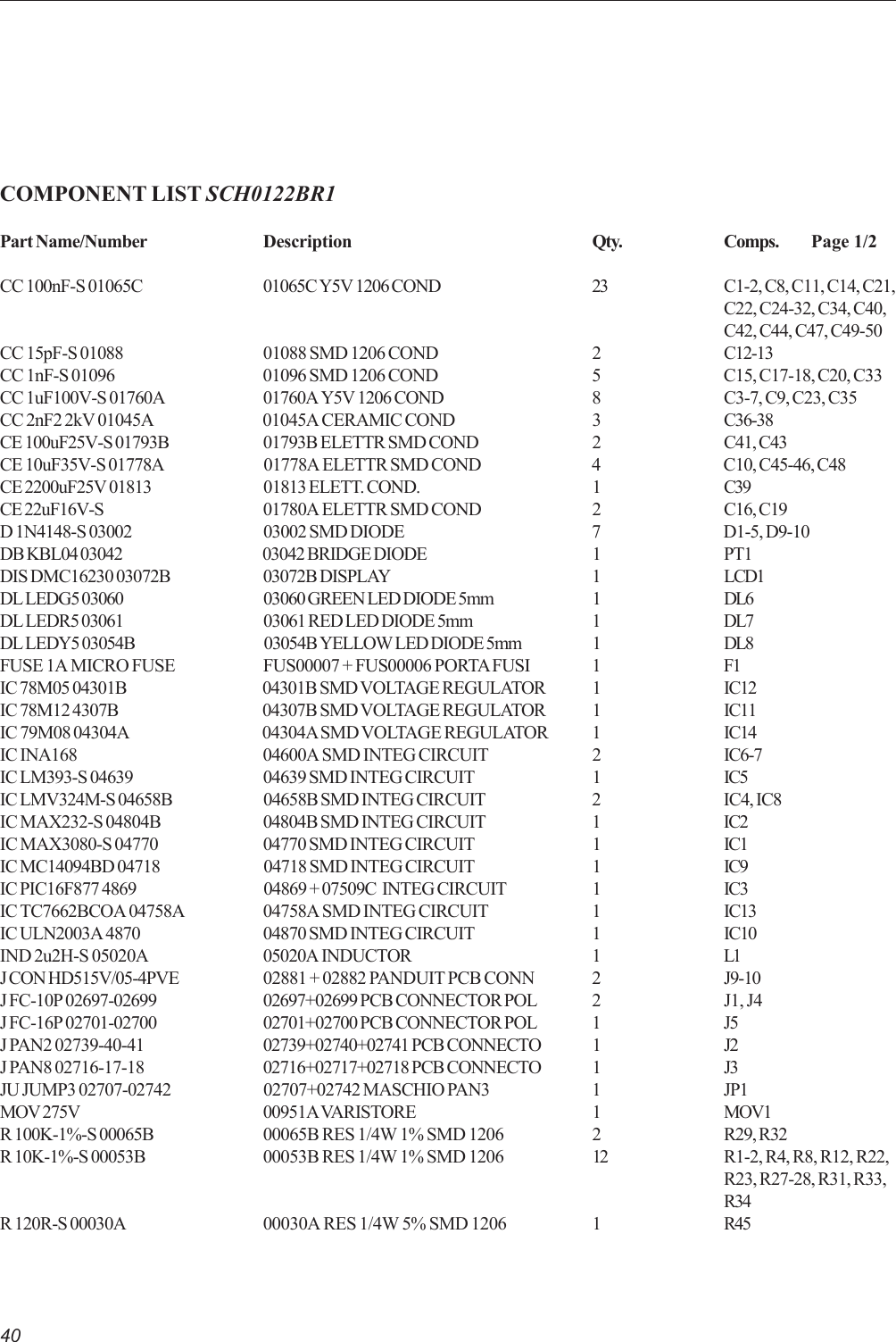 40COMPONENT LIST SCH0122BR1Part Name/Number Description Qty. Comps.      Page 1/2CC 100nF-S 01065C 01065C Y5V 1206 COND 23 C1-2, C8, C11, C14, C21,C22, C24-32, C34, C40,C42, C44, C47, C49-50CC 15pF-S 01088 01088 SMD 1206 COND 2 C12-13CC 1nF-S 01096 01096 SMD 1206 COND 5 C15, C17-18, C20, C33CC 1uF100V-S 01760A 01760A Y5V 1206 COND 8 C3-7, C9, C23, C35CC 2nF2 2kV 01045A 01045A CERAMIC COND 3 C36-38CE 100uF25V-S 01793B 01793B ELETTR SMD COND 2 C41, C43CE 10uF35V-S 01778A 01778A ELETTR SMD COND 4 C10, C45-46, C48CE 2200uF25V 01813 01813 ELETT. COND. 1 C39CE 22uF16V-S 01780A ELETTR SMD COND 2 C16, C19D 1N4148-S 03002 03002 SMD DIODE 7 D1-5, D9-10DB KBL04 03042 03042 BRIDGE DIODE 1 PT1DIS DMC16230 03072B 03072B DISPLAY 1 LCD1DL LEDG5 03060 03060 GREEN LED DIODE 5mm 1 DL6DL LEDR5 03061 03061 RED LED DIODE 5mm 1 DL7DL LEDY5 03054B 03054B YELLOW LED DIODE 5mm 1 DL8FUSE 1A MICRO FUSE FUS00007 + FUS00006 PORTA FUSI 1 F1IC 78M05 04301B 04301B SMD VOLTAGE REGULATOR 1 IC12IC 78M12 4307B 04307B SMD VOLTAGE REGULATOR 1 IC11IC 79M08 04304A 04304A SMD VOLTAGE REGULATOR 1 IC14IC INA168 04600A SMD INTEG CIRCUIT 2 IC6-7IC LM393-S 04639 04639 SMD INTEG CIRCUIT 1 IC5IC LMV324M-S 04658B 04658B SMD INTEG CIRCUIT 2 IC4, IC8IC MAX232-S 04804B 04804B SMD INTEG CIRCUIT 1 IC2IC MAX3080-S 04770 04770 SMD INTEG CIRCUIT 1 IC1IC MC14094BD 04718 04718 SMD INTEG CIRCUIT 1 IC9IC PIC16F877 4869 04869 + 07509C  INTEG CIRCUIT 1 IC3IC TC7662BCOA 04758A 04758A SMD INTEG CIRCUIT 1 IC13IC ULN2003A 4870 04870 SMD INTEG CIRCUIT 1 IC10IND 2u2H-S 05020A 05020A INDUCTOR 1 L1J CON HD515V/05-4PVE 02881 + 02882 PANDUIT PCB CONN 2 J9-10J FC-10P 02697-02699 02697+02699 PCB CONNECTOR POL 2 J1, J4J FC-16P 02701-02700 02701+02700 PCB CONNECTOR POL 1 J5J PAN2 02739-40-41 02739+02740+02741 PCB CONNECTO 1 J2J PAN8 02716-17-18 02716+02717+02718 PCB CONNECTO 1 J3JU JUMP3 02707-02742 02707+02742 MASCHIO PAN3 1 JP1MOV 275V 00951A VARISTORE 1 MOV1R 100K-1%-S 00065B 00065B RES 1/4W 1% SMD 1206 2 R29, R32R 10K-1%-S 00053B 00053B RES 1/4W 1% SMD 1206 12 R1-2, R4, R8, R12, R22,R23, R27-28, R31, R33,R34R 120R-S 00030A 00030A RES 1/4W 5% SMD 1206 1 R45