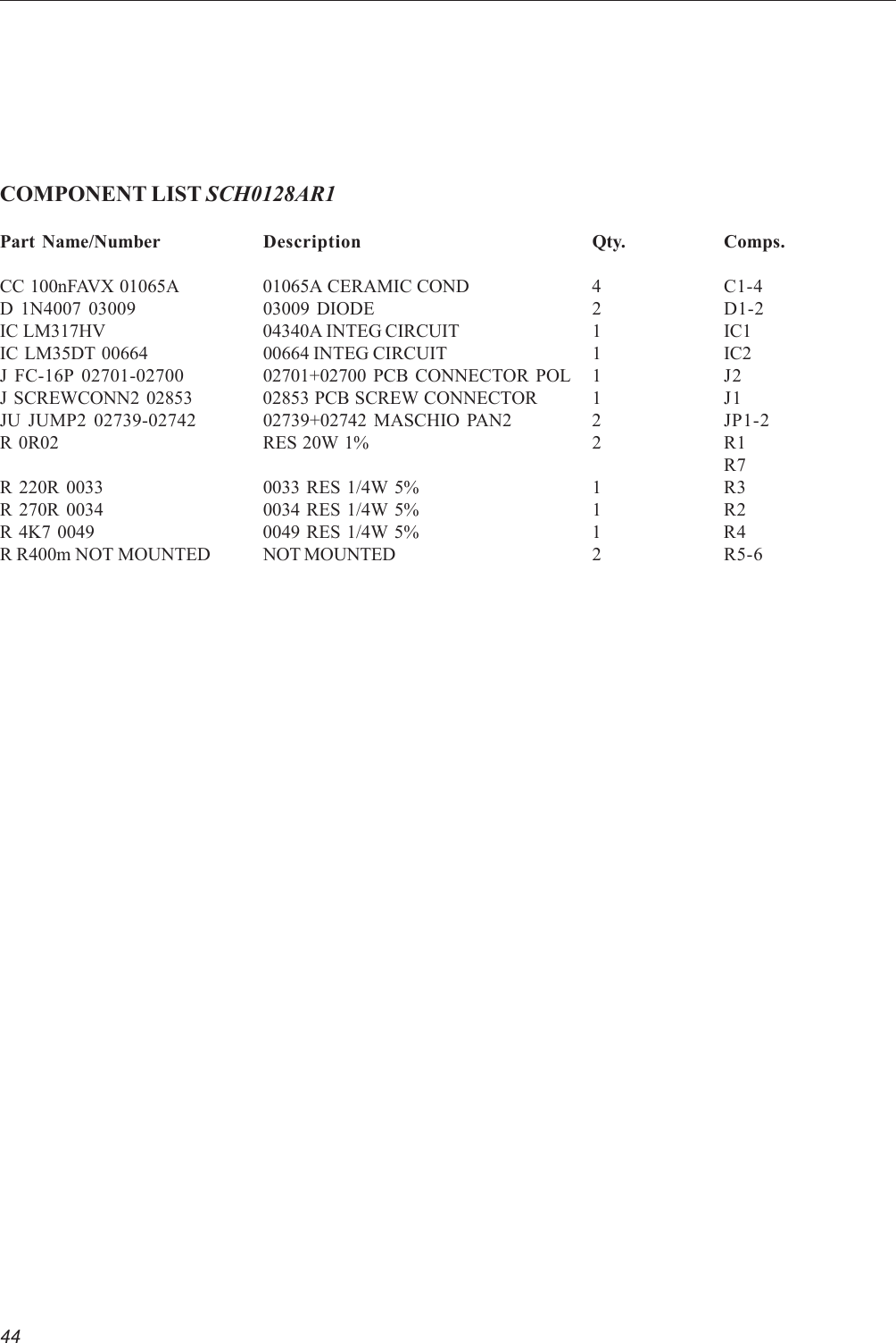 44COMPONENT LIST SCH0128AR1Part Name/Number Description Qty. Comps.CC 100nFAVX 01065A 01065A CERAMIC COND 4 C1-4D 1N4007 03009 03009 DIODE 2 D1-2IC LM317HV 04340A INTEG CIRCUIT 1 IC1IC LM35DT 00664 00664 INTEG CIRCUIT 1 IC2J FC-16P 02701-02700 02701+02700 PCB CONNECTOR POL 1 J2J SCREWCONN2 02853 02853 PCB SCREW CONNECTOR 1 J1JU JUMP2 02739-02742 02739+02742 MASCHIO PAN2 2 JP1-2R 0R02 RES 20W 1% 2 R1R7R 220R 0033 0033 RES 1/4W 5% 1 R3R 270R 0034 0034 RES 1/4W 5% 1 R2R 4K7 0049 0049 RES 1/4W 5% 1 R4R R400m NOT MOUNTED NOT MOUNTED 2 R5-6