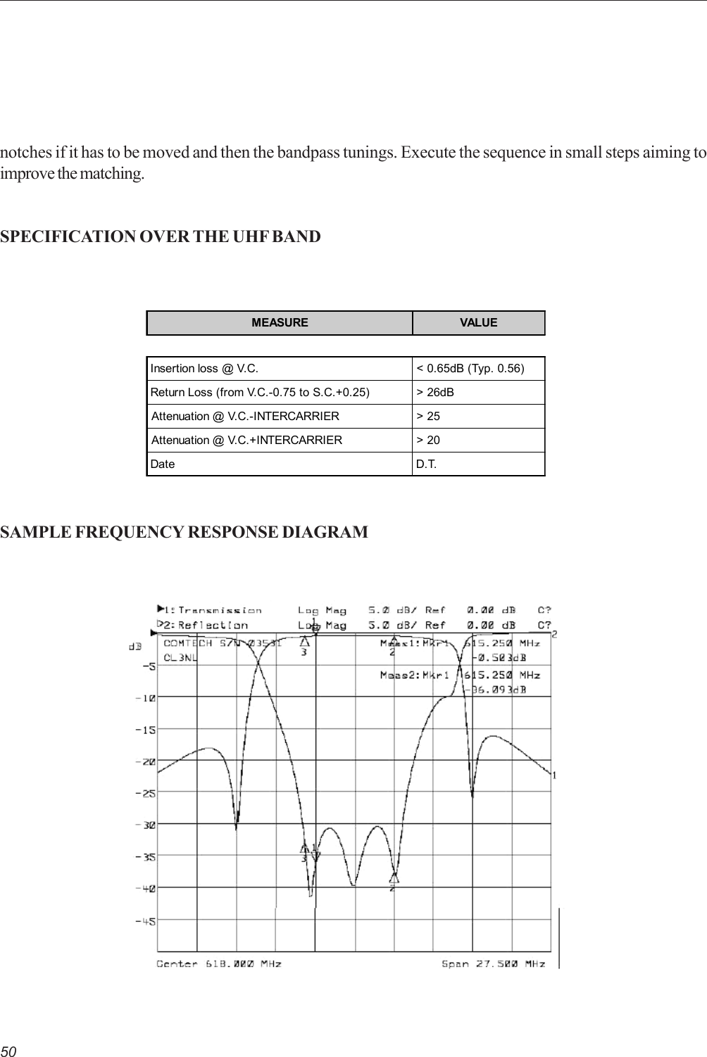 50notches if it has to be moved and then the bandpass tunings. Execute the sequence in small steps aiming toimprove the matching.SPECIFICATION OVER THE UHF BANDSAMPLE FREQUENCY RESPONSE DIAGRAMMEASURE VALUEInsertion loss @ V.C. &lt; 0.65dB (Typ. 0.56)Return Loss (from V.C.-0.75 to S.C.+0.25) &gt; 26dBAttenuation @ V.C.-INTERCARRIER &gt; 25Attenuation @ V.C.+INTERCARRIER &gt; 20Date D.T.