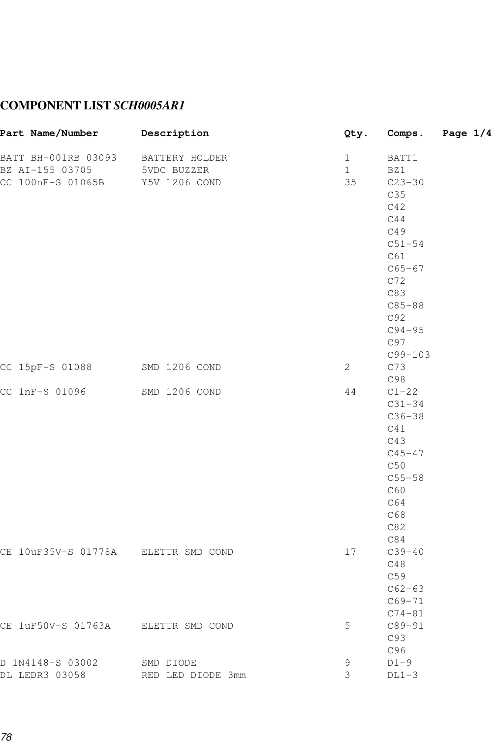 78COMPONENT LIST SCH0005AR1Part Name/Number       Description                      Qty.   Comps. Page 1/4BATT BH-001RB 03093    BATTERY HOLDER                   1      BATT1BZ AI-155 03705        5VDC BUZZER                      1      BZ1CC 100nF-S 01065B      Y5V 1206 COND                    35     C23-30                                                               C35                                                               C42                                                               C44                                                               C49                                                               C51-54                                                               C61                                                               C65-67                                                               C72                                                               C83                                                               C85-88                                                               C92                                                               C94-95                                                               C97                                                               C99-103CC 15pF-S 01088        SMD 1206 COND                    2      C73                                                               C98CC 1nF-S 01096         SMD 1206 COND                    44     C1-22                                                               C31-34                                                               C36-38                                                               C41                                                               C43                                                               C45-47                                                               C50                                                               C55-58                                                               C60                                                               C64                                                               C68                                                               C82                                                               C84CE 10uF35V-S 01778A    ELETTR SMD COND                  17     C39-40                                                               C48                                                               C59                                                               C62-63                                                               C69-71                                                               C74-81CE 1uF50V-S 01763A     ELETTR SMD COND                  5      C89-91                                                               C93                                                               C96D 1N4148-S 03002       SMD DIODE                        9      D1-9DL LEDR3 03058         RED LED DIODE 3mm                3      DL1-3