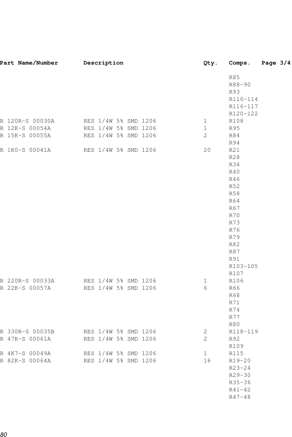 80Part Name/Number       Description                      Qty.   Comps. Page 3/4                                                               R85                                                               R88-90                                                               R93                                                               R110-114                                                               R116-117                                                               R120-122R 120R-S 00030A        RES 1/4W 5% SMD 1206             1      R108R 12K-S 00054A         RES 1/4W 5% SMD 1206             1      R95R 15K-S 00055A         RES 1/4W 5% SMD 1206             2      R84                                                               R94R 1K0-S 00041A         RES 1/4W 5% SMD 1206             20     R21                                                               R28                                                               R34                                                               R40                                                               R46                                                               R52                                                               R58                                                               R64                                                               R67                                                               R70                                                               R73                                                               R76                                                               R79                                                               R82                                                               R87                                                               R91                                                               R103-105                                                               R107R 220R-S 00033A        RES 1/4W 5% SMD 1206             1      R106R 22K-S 00057A         RES 1/4W 5% SMD 1206             6      R66                                                               R68                                                               R71                                                               R74                                                               R77                                                               R80R 330R-S 00035B        RES 1/4W 5% SMD 1206             2      R118-119R 47K-S 00061A         RES 1/4W 5% SMD 1206             2      R92                                                               R109R 4K7-S 00049A         RES 1/4W 5% SMD 1206             1      R115R 82K-S 00064A         RES 1/4W 5% SMD 1206             16     R19-20                                                               R23-24                                                               R29-30                                                               R35-36                                                               R41-42                                                               R47-48