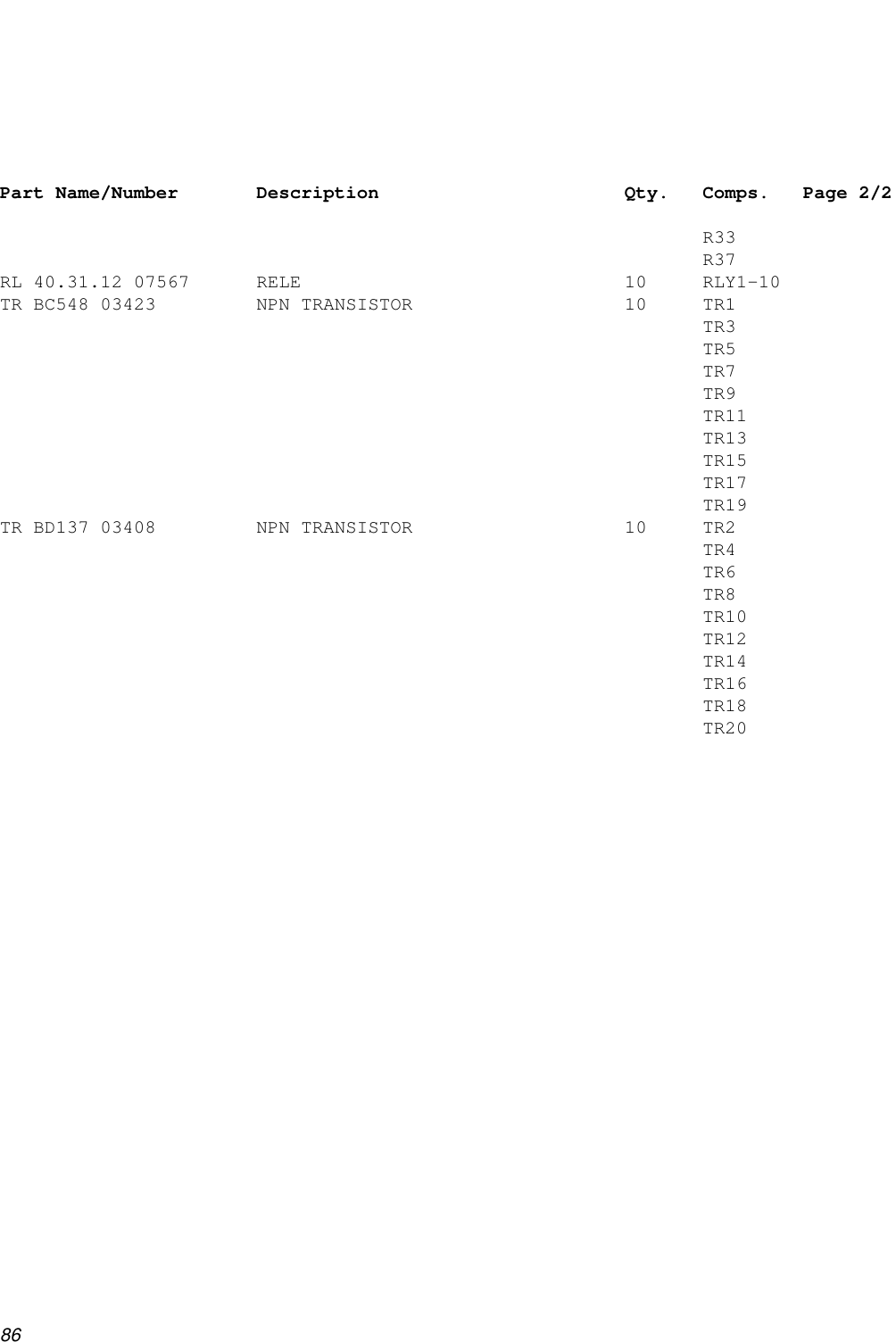 86Part Name/Number       Description                      Qty.   Comps. Page 2/2                                                               R33                                                               R37RL 40.31.12 07567      RELE                             10     RLY1-10TR BC548 03423         NPN TRANSISTOR                   10     TR1                                                               TR3                                                               TR5                                                               TR7                                                               TR9                                                               TR11                                                               TR13                                                               TR15                                                               TR17                                                               TR19TR BD137 03408         NPN TRANSISTOR                   10     TR2                                                               TR4                                                               TR6                                                               TR8                                                               TR10                                                               TR12                                                               TR14                                                               TR16                                                               TR18                                                               TR20