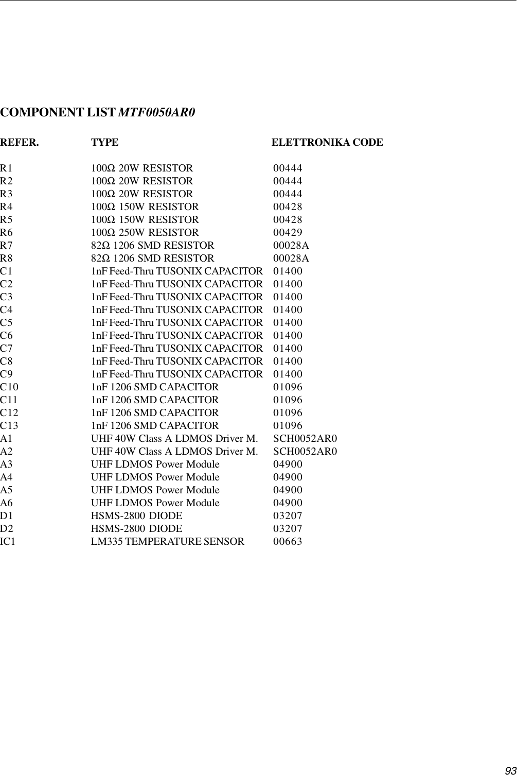 93COMPONENT LIST MTF0050AR0REFER. TYPE    ELETTRONIKA CODER1 100Ω 20W RESISTOR 00444R2 100Ω 20W RESISTOR 00444R3 100Ω 20W RESISTOR 00444R4 100Ω 150W RESISTOR 00428R5 100Ω 150W RESISTOR 00428R6 100Ω 250W RESISTOR 00429R7 82Ω 1206 SMD RESISTOR 00028AR8 82Ω 1206 SMD RESISTOR 00028AC1 1nF Feed-Thru TUSONIX CAPACITOR 01400C2 1nF Feed-Thru TUSONIX CAPACITOR 01400C3 1nF Feed-Thru TUSONIX CAPACITOR 01400C4 1nF Feed-Thru TUSONIX CAPACITOR 01400C5 1nF Feed-Thru TUSONIX CAPACITOR 01400C6 1nF Feed-Thru TUSONIX CAPACITOR 01400C7 1nF Feed-Thru TUSONIX CAPACITOR 01400C8 1nF Feed-Thru TUSONIX CAPACITOR 01400C9 1nF Feed-Thru TUSONIX CAPACITOR 01400C10 1nF 1206 SMD CAPACITOR 01096C11 1nF 1206 SMD CAPACITOR 01096C12 1nF 1206 SMD CAPACITOR 01096C13 1nF 1206 SMD CAPACITOR 01096A1 UHF 40W Class A LDMOS Driver M. SCH0052AR0A2 UHF 40W Class A LDMOS Driver M. SCH0052AR0A3 UHF LDMOS Power Module 04900A4 UHF LDMOS Power Module 04900A5 UHF LDMOS Power Module 04900A6 UHF LDMOS Power Module 04900D1 HSMS-2800 DIODE 03207D2 HSMS-2800 DIODE 03207IC1 LM335 TEMPERATURE SENSOR 00663