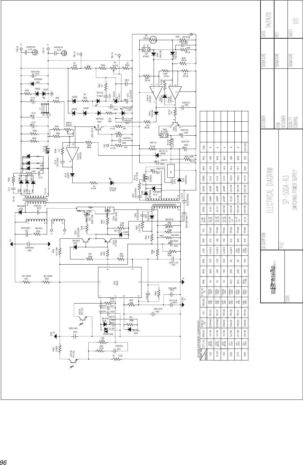 96D9202D9202/1KV331/1KV47124V27V48V27/1W22/1W TR130TR131221/1KV D920239/1W TR13215V /500VMODEL222222/50 0V/50 0V12V13.5V222C71,72SP-500B DIFFERENT COMPONENT:PART NO. L51R80,81 D60,6162C25P06QC25P06Q10/1W10/1WTR12915/1W D9202TR127TR1271K/35V1000u/35V1000u/35V1K1K220220/2W/2W270/2W 1000uV-CCN2R86C73,7475R82,83 C80R95R941u/50V1u/50V1K81K510K6K810K 1K5 1u/50V3K3/2W /1/2W/63V 6K8220u1000u/35V/50V470u680/2W/2W1K 2K22K2 20K24K2K2K1u/50V224/100V1K536K /1 00V224104/100VC601N4148D54C55 102/50VC561u/50V1N4148D53R715K1103/50VC571KR73330R72MOC3022U51:21MR69100R56680R57R7475K22KR70C54 103/50VR6724K87654321U553845C58R68 1KR66471/100VC6168KR65C59471/1KVC6568P/50V0.82/2W R64100u/35VC620.22/2WR630.22/2WR62D55HER104R611R15 /1/2WR60 C63222/500V174HER204D75HER204D69222/500VC8722/1/2WR11216      18518V/1WZD515K1R585.1R592SK1358Q52DGS2SK1358Q5151R115PC123U53:AA1020Q5468KR892SC1815Q562K R11122R91 1N4148D64RC5K1 R117R1162KC88103/50VC93105/50VDR005L5247u/50VC861u/50VC855.1V/1WZD5551/2WR110CN51:A2.2/1/2WR109FAN787812RG51C2120Q55100R10633V/1W12V/1W18V/1W12.9V15V/1W18V/1W15V/1WTF403TF402J2,J3TF404910910820J1,J2 J3J1,J2 J333V/1W27V/1WJ3,J4J1,J2TF400TF407J1,J2J3,J4J3,J4J1,J21K2 TF4011K2910C101222/250VAC10mmR87 1.40T51 ZD53ZD52 ZD54C102222/250VACJUMP18V/1W JUMPJUMPJUMP16.1V12.9VJUMPJUMP1K 51K 88K210K6K81K 85.4V5.4V5.4VR84 R50HER104D76560/1/2WR120ZD6047u/50VC8347u/50VC84C92XXX16.1V10.6V10.6V 6K810K1K 21K 1XX221/1KV820 10K200K/1WR52200K/1WR51R49JUMP104/630VC6415/1/2WR54B104/100VC53PC123U52:BCN2PC123U53:BV- T-T+1N4148D522SC2655Q535.1R55327100/2WR539C51100P/2KVV+ C71D60:AHER308D51BDR8013-158D62:AD61:AT51:DBD510-12C52103/2KVD60:BR81D61:BD62:BC73BDBDC72R82R838910L51:A104/100VC79-+LM324U54:CJUM PD70R84R50R881KSVR2JUMPZD52J3J4LE D 1R8710R93TB1:AZD541KR90ZD 53C74C75J2J1ZD60HER203D63104/100VC76R86473/630VC77+VTB1:BTB1:F473/630VC78-V+SRC-820R105104/100VC81820R1046K8R103103/50VC821.5KR1027145231N4148D681N4148D67 -+LM324U54:A15KR1083K9R1001N4148D65-+LM324U54:B1N4148D661KR107CN4:A6113K9R1012.2u/50VC9110R96C92CARTL431SHR1C90PC123U52:AC801KR921KSVR1TB1:HR94R95U51:1MOC3022-SRTRTH25KR+R-