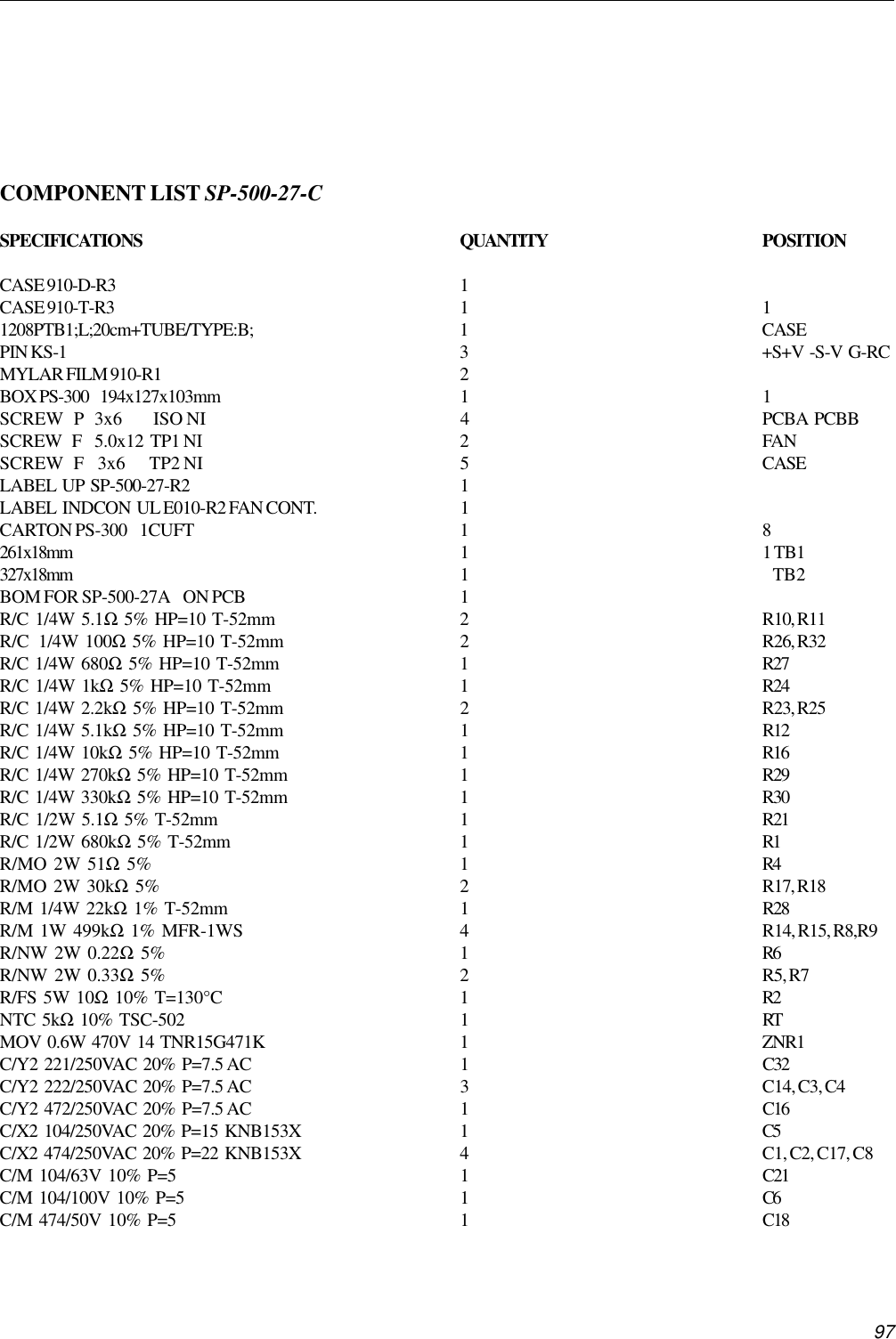 97COMPONENT LIST SP-500-27-CSPECIFICATIONS QUANTITY POSITIONCASE 910-D-R3 1CASE 910-T-R3 1 11208PTB1;L;20cm+TUBE/TYPE:B; 1 CASEPIN KS-1 3 +S+V  -S-V  G-RCMYLAR FILM 910-R1 2BOX PS-300    194x127x103mm 1 1SCREW   P   3x6         ISO NI 4 PCBA  PCBBSCREW   F    5.0x12  TP1 NI 2 FANSCREW   F    3x6       TP2 NI 5 CASELABEL  UP  SP-500-27-R2 1LABEL  INDCON  UL E010-R2 FAN CONT. 1CARTON PS-300    1CUFT 1 8261x18mm 1 1 TB1327x18mm 1    TB2BOM FOR SP-500-27A    ON PCB 1R/C  1/4W  5.1Ω  5%  HP=10  T-52mm 2 R10, R11R/C   1/4W  100Ω  5%  HP=10  T-52mm 2 R26, R32R/C  1/4W  680Ω  5%  HP=10  T-52mm 1 R27R/C  1/4W  1kΩ  5%  HP=10  T-52mm 1 R24R/C  1/4W  2.2kΩ  5%  HP=10  T-52mm 2 R23, R25R/C  1/4W  5.1kΩ  5%  HP=10  T-52mm 1 R12R/C  1/4W  10kΩ  5%  HP=10  T-52mm 1 R16R/C  1/4W  270kΩ  5%  HP=10  T-52mm 1 R29R/C  1/4W  330kΩ  5%  HP=10  T-52mm 1 R30R/C  1/2W  5.1Ω  5%  T-52mm 1 R21R/C  1/2W  680kΩ  5%  T-52mm 1 R1R/MO  2W  51Ω  5% 1 R4R/MO  2W  30kΩ  5% 2 R17, R18R/M  1/4W  22kΩ  1%  T-52mm 1 R28R/M  1W  499kΩ  1%  MFR-1WS 4 R14, R15, R8,R9R/NW  2W  0.22Ω  5% 1 R6R/NW  2W  0.33Ω  5% 2 R5, R7R/FS  5W  10Ω  10%  T=130°C 1 R2NTC  5kΩ  10%  TSC-502 1 RTMOV  0.6W  470V  14  TNR15G471K 1 ZNR1C/Y2  221/250VAC  20%  P=7.5 AC 1 C32C/Y2  222/250VAC  20%  P=7.5 AC 3 C14, C3, C4C/Y2  472/250VAC  20%  P=7.5 AC 1 C16C/X2  104/250VAC  20%  P=15  KNB153X 1 C5C/X2  474/250VAC  20%  P=22  KNB153X 4 C1, C2, C17, C8C/M  104/63V  10%  P=5 1 C21C/M  104/100V  10%  P=5 1 C6C/M  474/50V  10%  P=5 1 C18