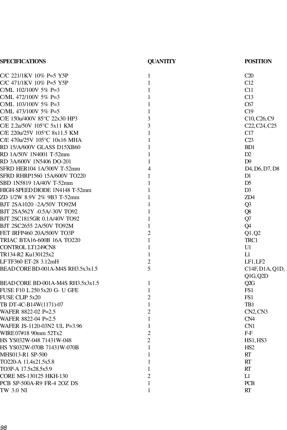 98SPECIFICATIONS QUANTITY POSITIONC/C  221/1KV  10%  P=5  Y5P 1 C20C/C  471/1KV  10%  P=5  Y5P 1 C12C/ML  102/100V  5%  P=3 1 C11C/ML  472/100V  5%  P=3 1 C13C/ML  103/100V  5%  P=3 1 C67C/ML  473/100V  5%  P=5 1 C19C/E  150u/400V  85°C  22x30  HP3 3 C10, C26, C9C/E  2.2u/50V  105°C  5x11  KM 3 C22, C24, C25C/E  220u/25V  105°C  8x11.5  KM 1 C17C/E  470u/25V  105°C  10x16  MHA 1 C23RD  15/A/600V  GLASS  D15XB60 1 BD1RD  1A/50V  1N4001  T-52mm 1 D2RD  3A/600V  1N5406  DO-201 1 D9SFRD  HER104  1A/300V  T-52mm 4 D4, D6, D7, D8SFRD  RHRP1560  15A/600V  TO220 1 D1SBD  1N5819  1A/40V  T-52mm 1 D5HIGH-SPEED DIODE  1N4148  T-52mm 1 D3ZD  1/2W  8.9V  2%  9B3  T-52mm 1 ZD4BJT  2SA1020  -2A/50V  TO92M 1 Q3BJT  2SA562Y  -0.5A/-30V  TO92 1 Q8BJT  2SC1815GR  0.1A/40V  TO92 1 Q7BJT  2SC2655  2A/50V  TO92M 1 Q4FET  IRFP460  20A/500V  TO3P 2 Q1, Q2TRIAC  BTA16-600B  16A  TO220 1 TRC1CONTROL  LT1249CN8 1 U1TR134-R2  Ku130125x2 1 L1LF TF360  ET-28  3.12mH 2 LF1, LF2BEAD CORE BD-001A-M4S  RH3.5x3x1.5 5 C14F, D1A, Q1D,Q1G, Q2DBEAD CORE  BD-001A-M4S  RH3.5x3x1.5 1 Q2GFUSE  F10  L 250 5x20  G-  U  GFE 1 FS1FUSE  CLIP  5x20 2 FS1TB  DT-4C-B14W(1171)-07 1 TB1WAFER  8822-02  P=2.5 2 CN2, CN3WAFER  8822-04  P=2.5 1 CN4WAFER  JS-1120-03N2  UL  P=3.96 1 CN1WIRE 07#18  90mm  52Tx2 2 F-FHS  YS032W-048  71431W-048 2 HS1, HS3HS  YS032W-070B  71431W-070B 1 HS2MHS013-R1  SP-500 1 RTTO220-A  11.4x21.5x5.8 1 RTTO3P-A  17.5x28.5x5.9 1 RTCORE  MS-130125  HKH-130 2 L1PCB  SP-500A-R9  FR-4  2OZ  DS 1 PCBTW  3.0  NI 1 RT