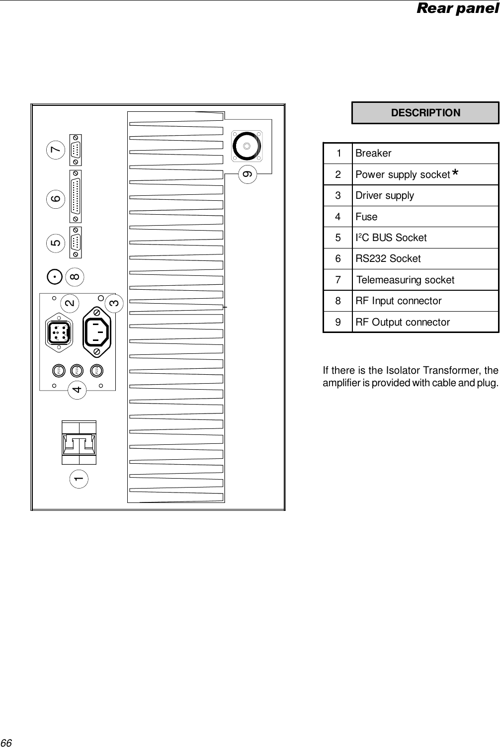 66Rear panel1If there is the Isolator Transformer, theamplifier is provided with cable and plug.2345 6 798*DESCRIPTION1 Breaker2 Power supply socket3 Driver supply4Fuse5I2C BUS Socket6 RS232 Socket7 Telemeasuring socket8 RF Input connector9 RF Output connector