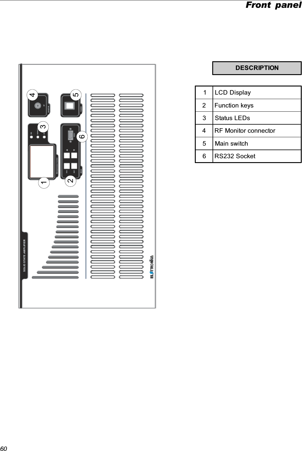 60Front panel123456DESCRIPTION1 LCD Display2 Function keys3Status LEDs4 RF Monitor connector5 Main switch6 RS232 Socket
